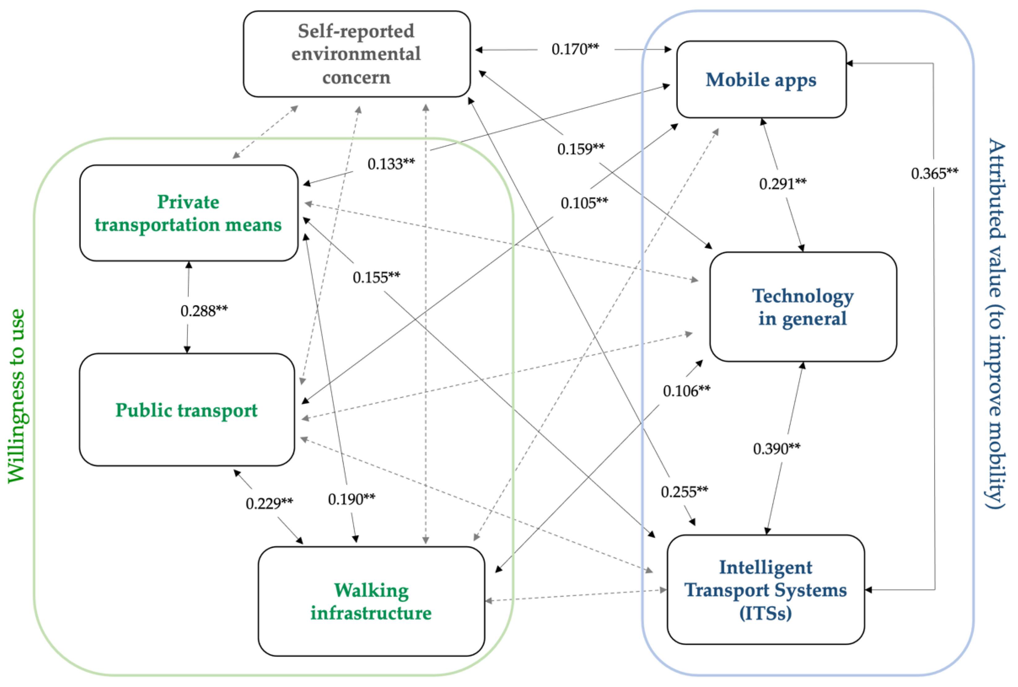 Applsci 12 04759 g001