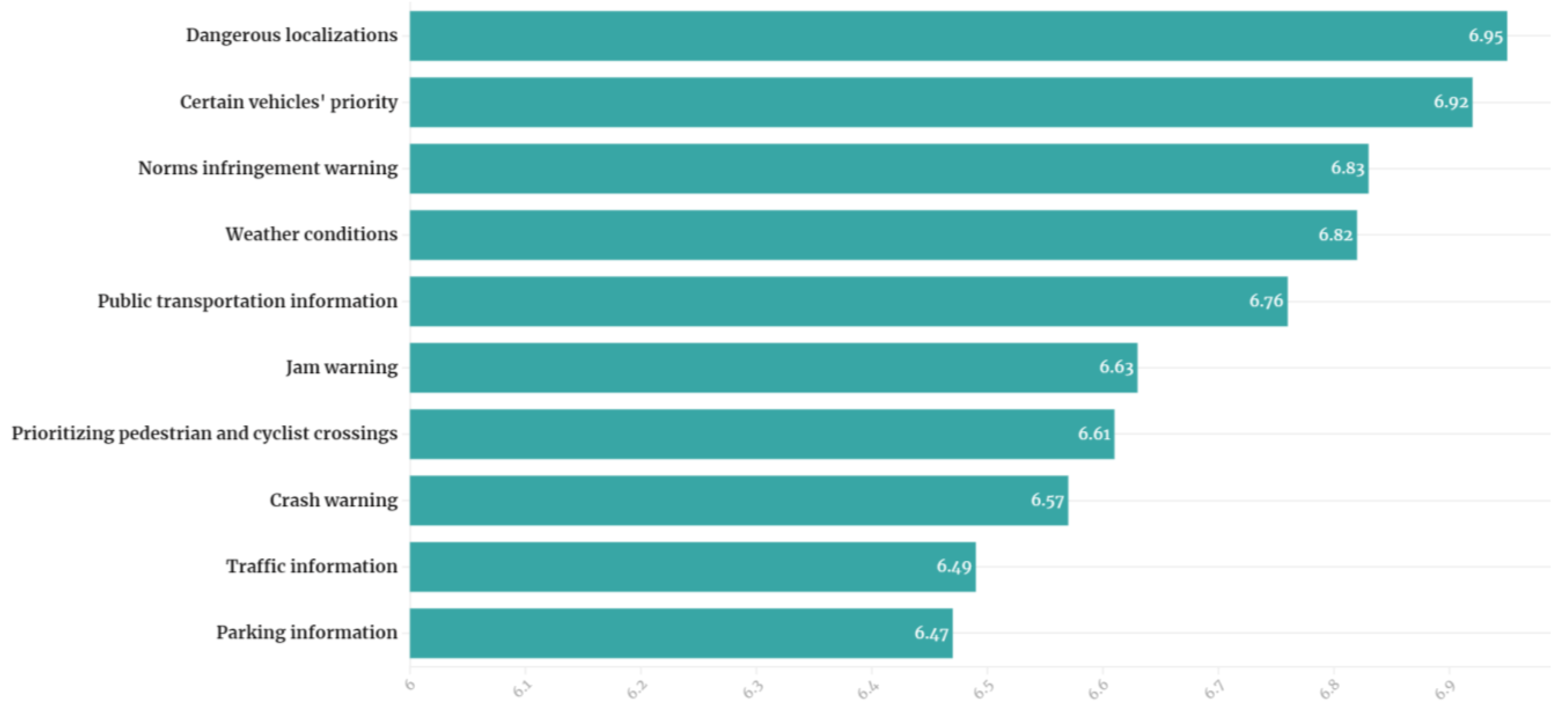 Applsci 12 04759 g002