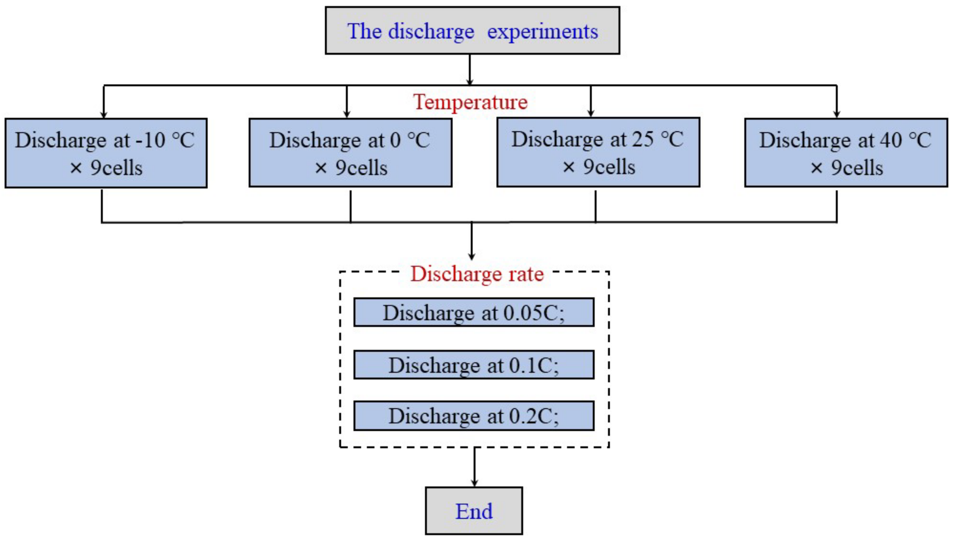 Applsci 12 04761 g003 550