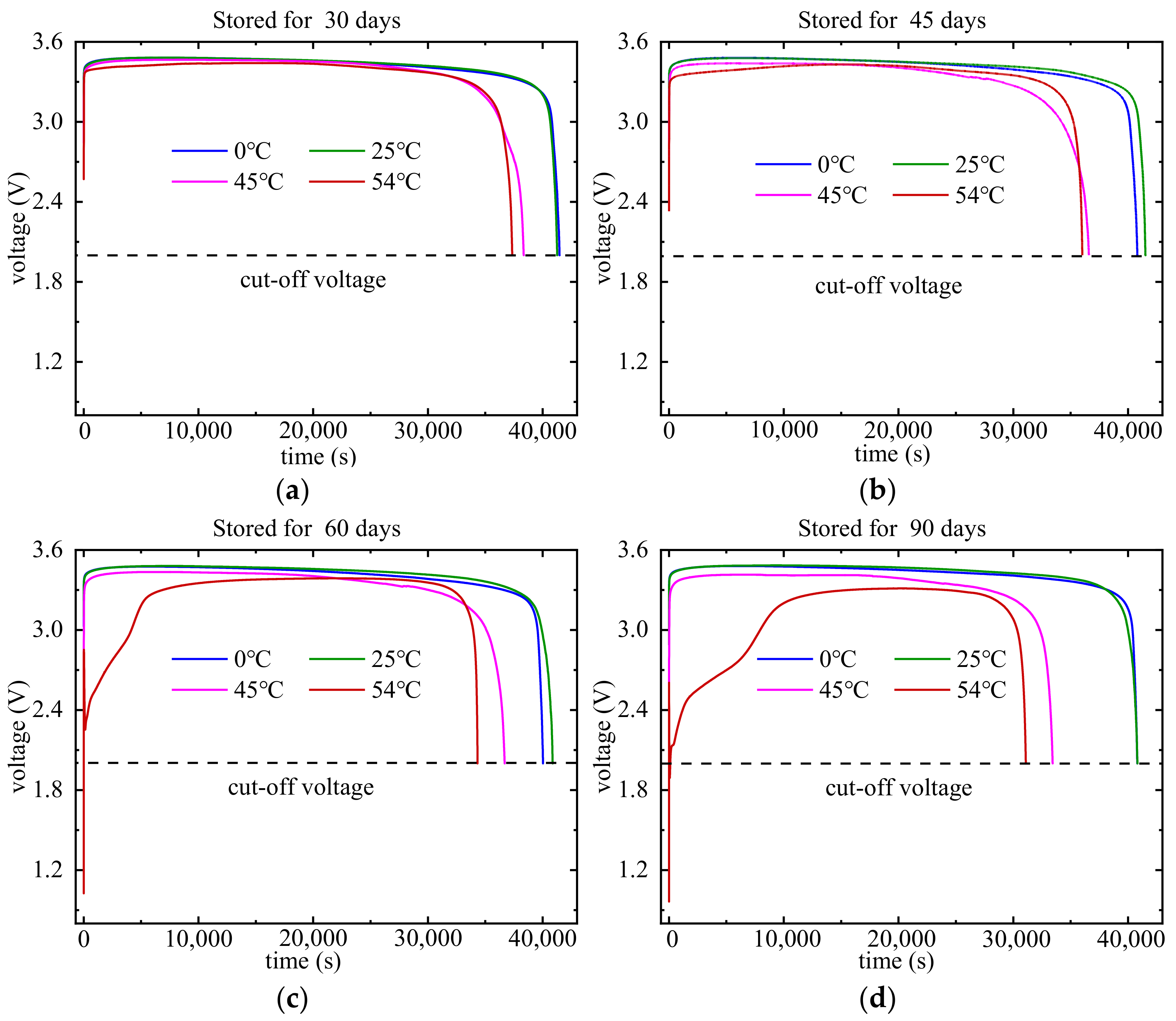Applsci 12 04761 g004 550