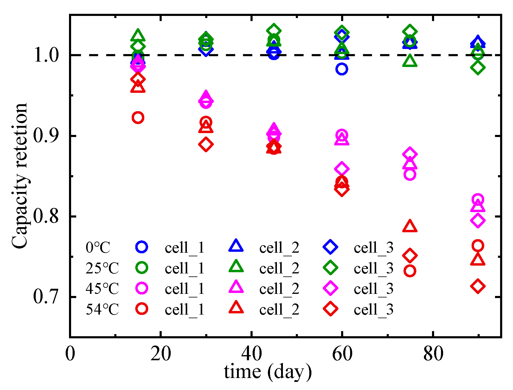 Applsci 12 04761 g005 550