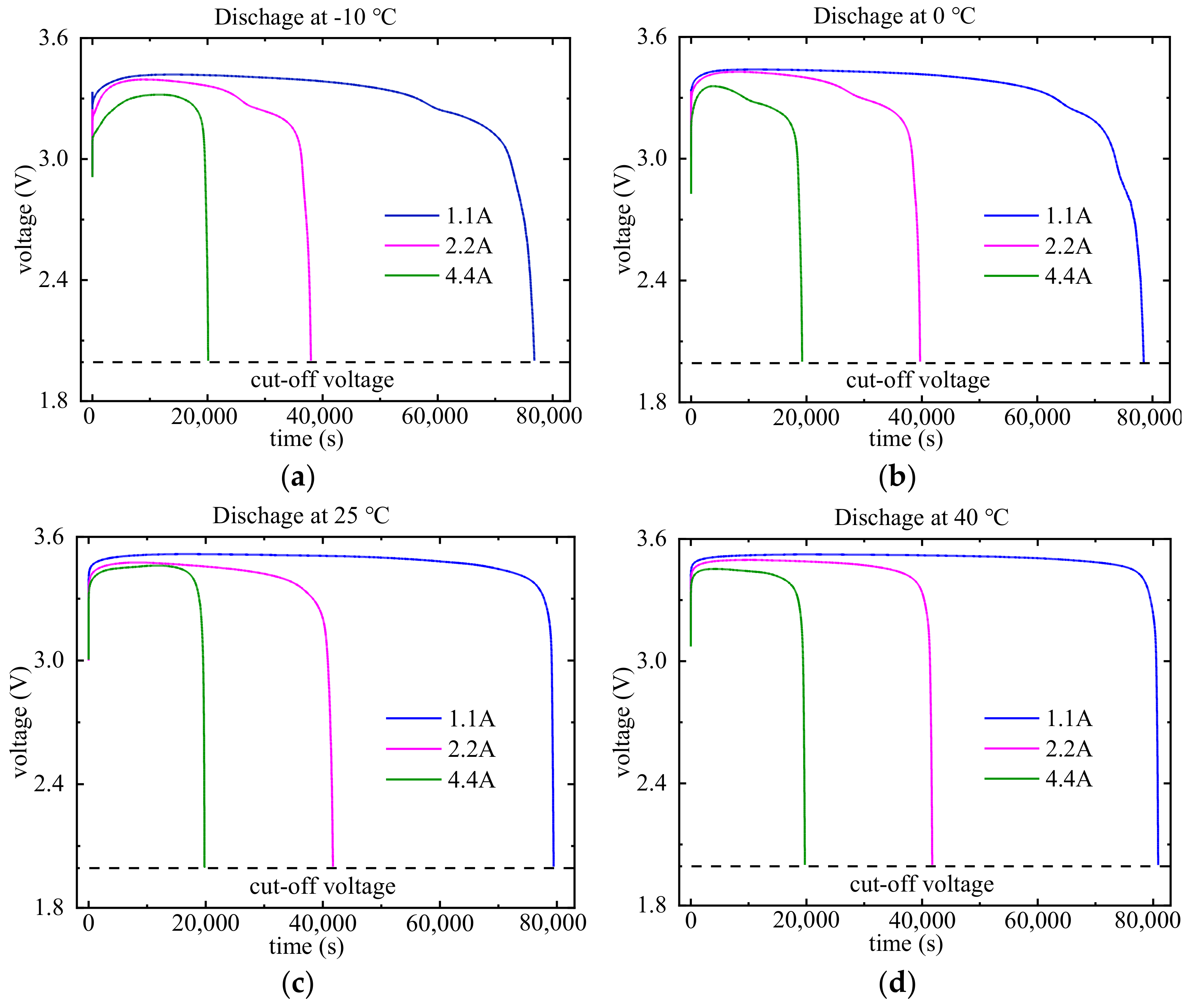 Applsci 12 04761 g006 550