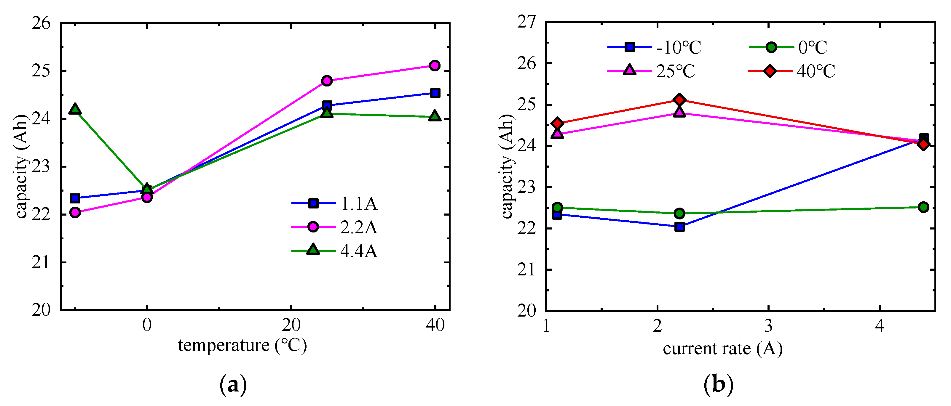 Applsci 12 04761 g007 550