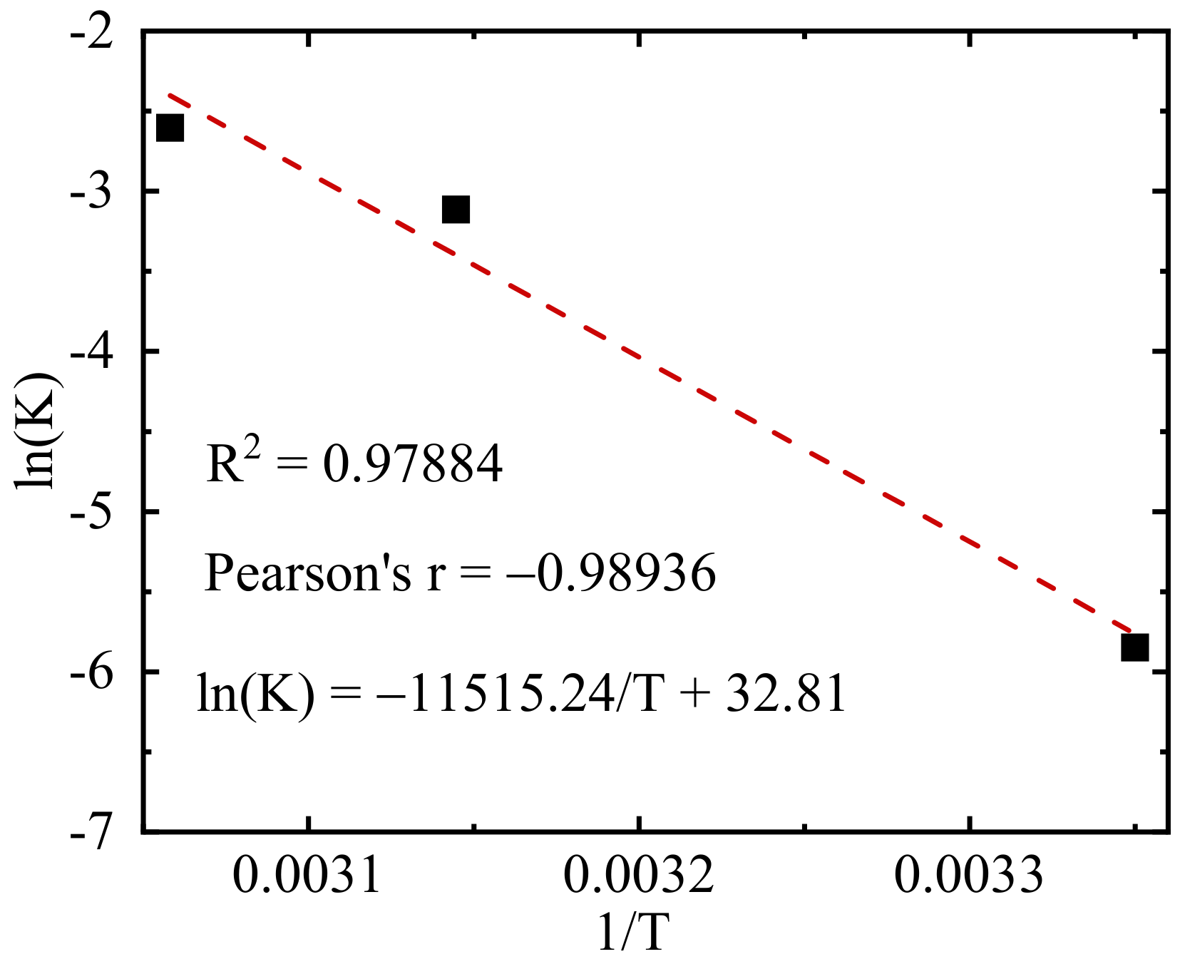 Applsci 12 04761 g008 550