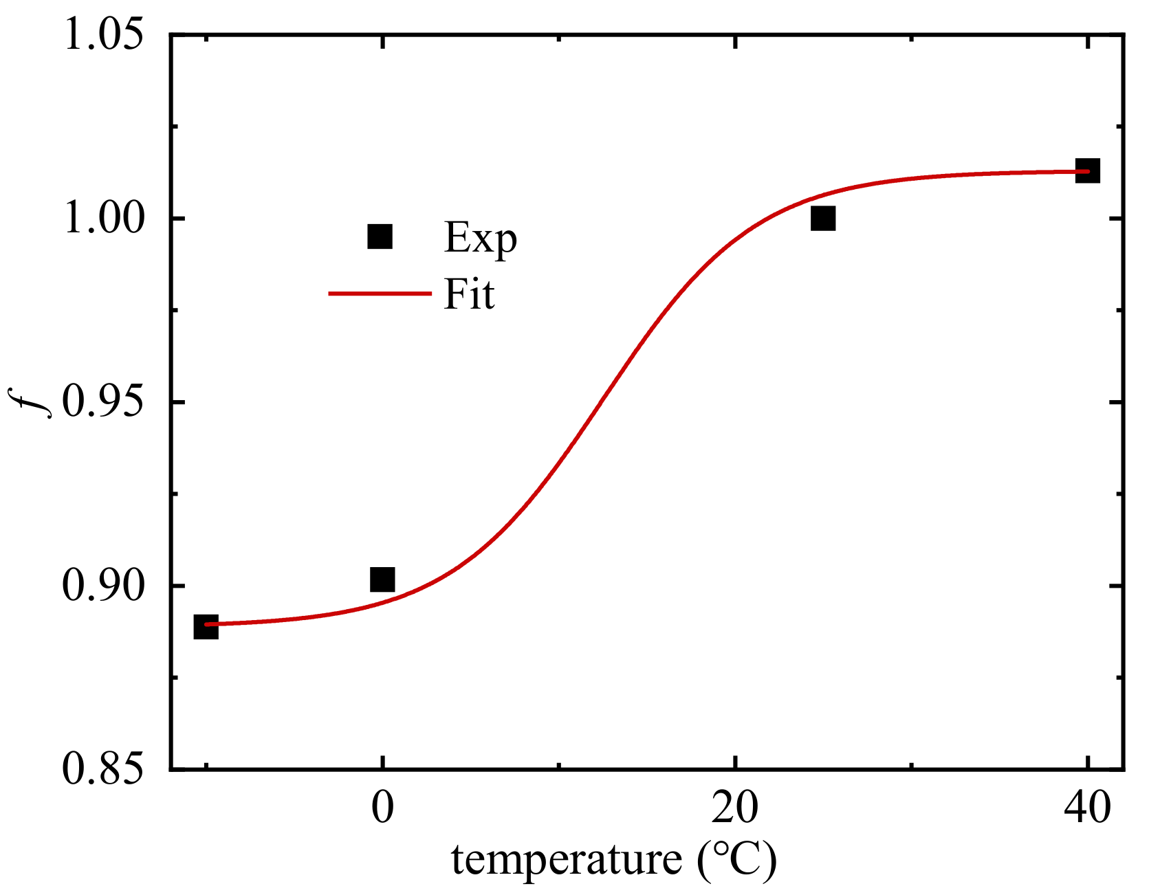 Applsci 12 04761 g009 550