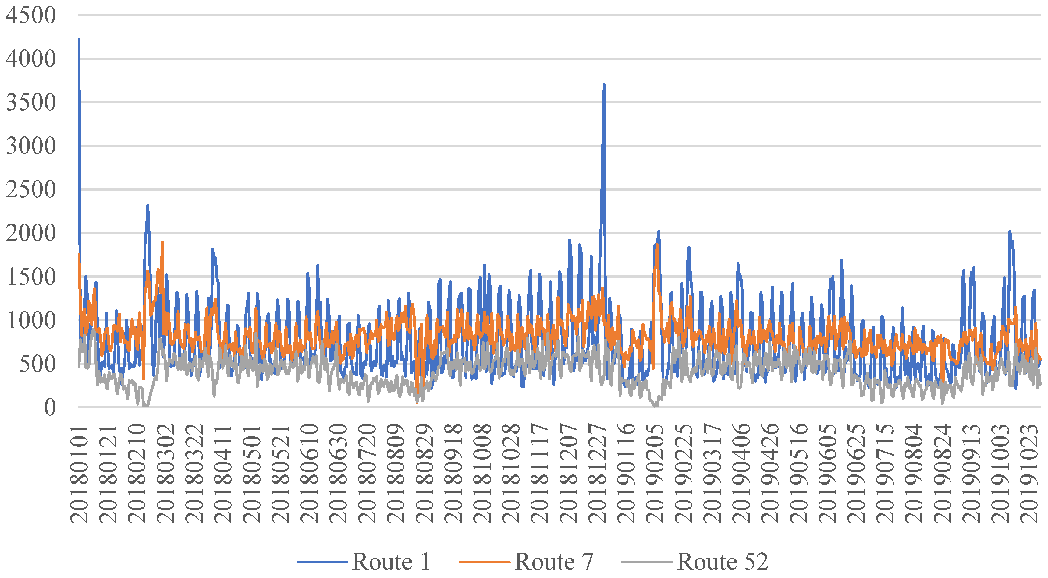 Applsci 12 04763 g003