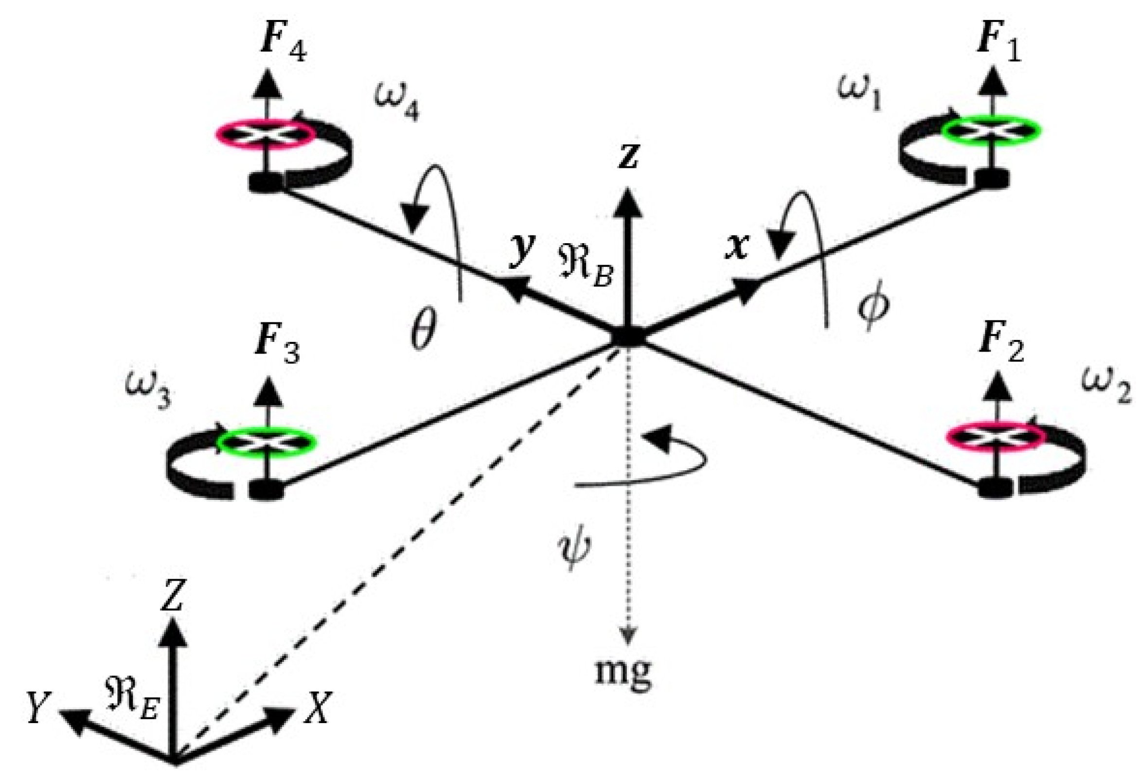 Applsci 12 04764 g001