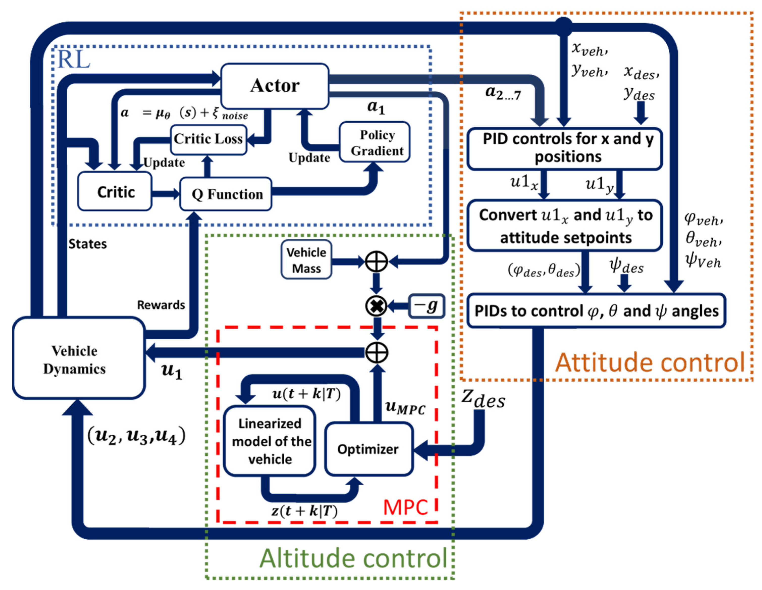 Applsci 12 04764 g005