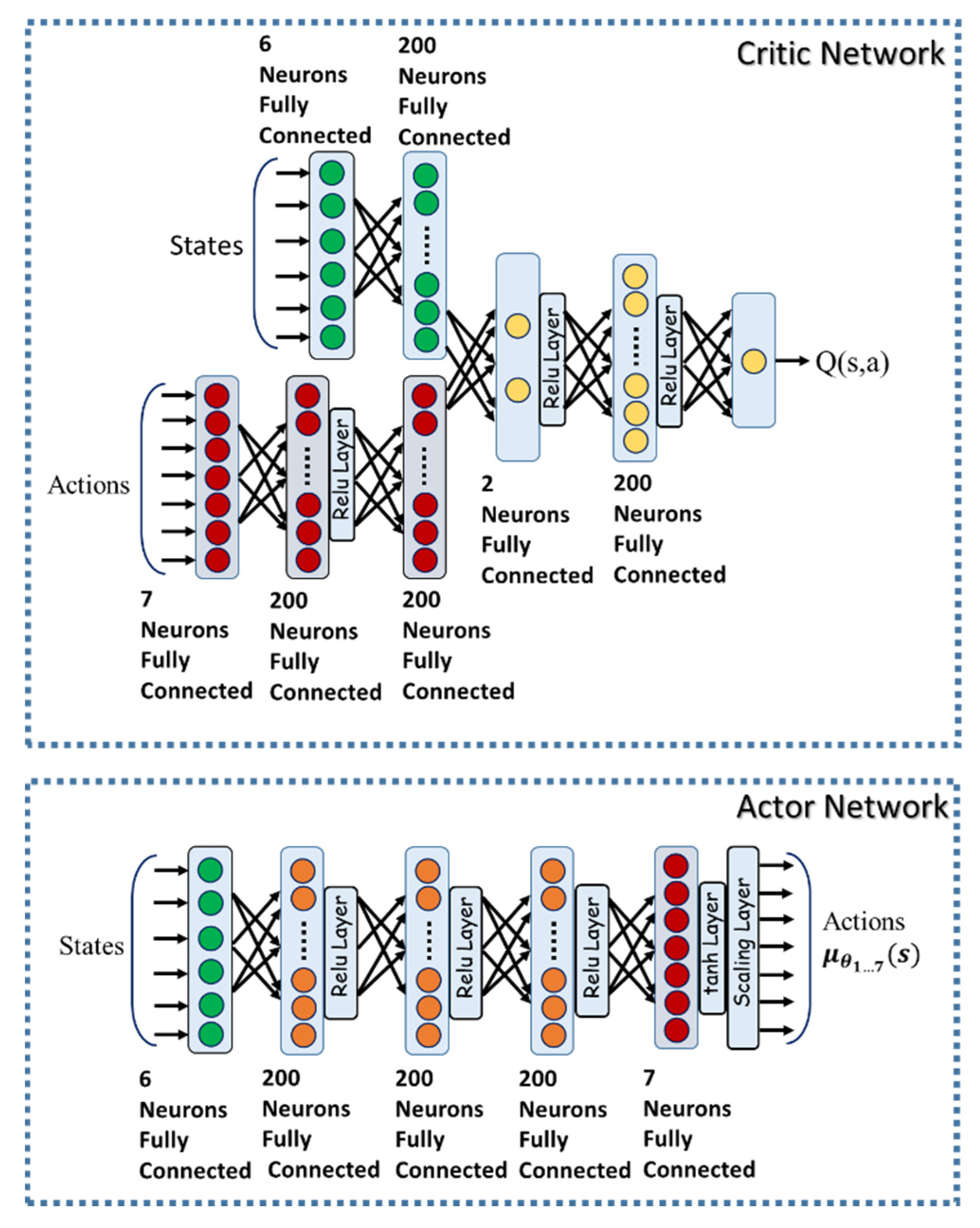 Applsci 12 04764 g006