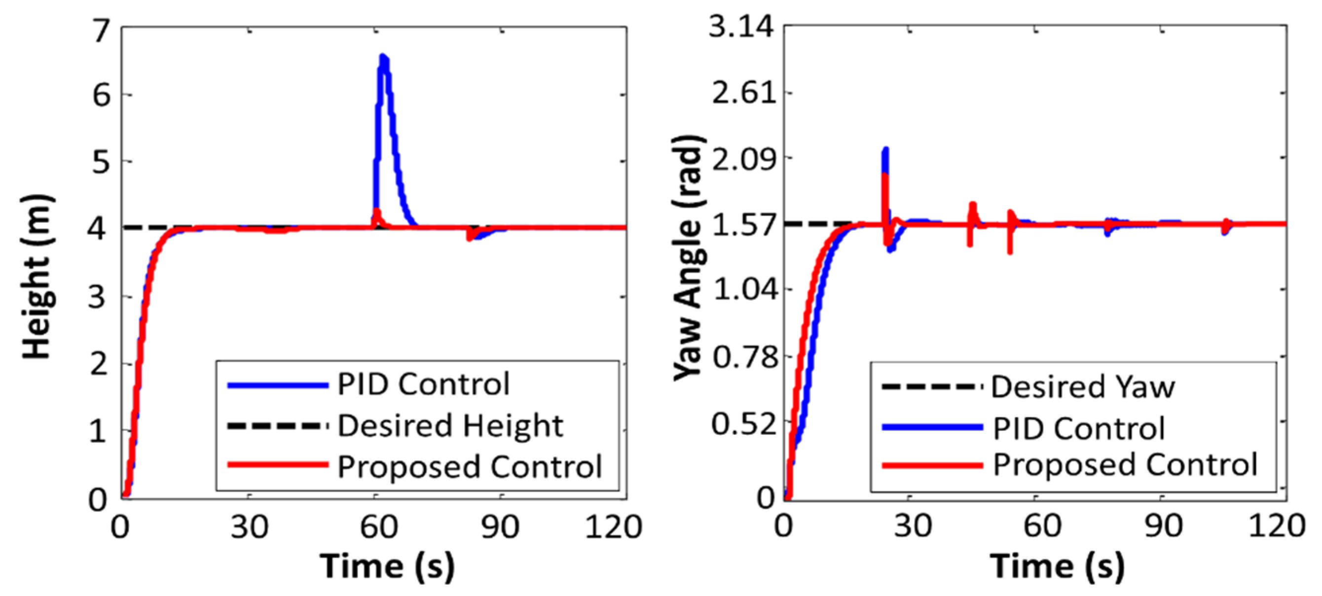 Applsci 12 04764 g009