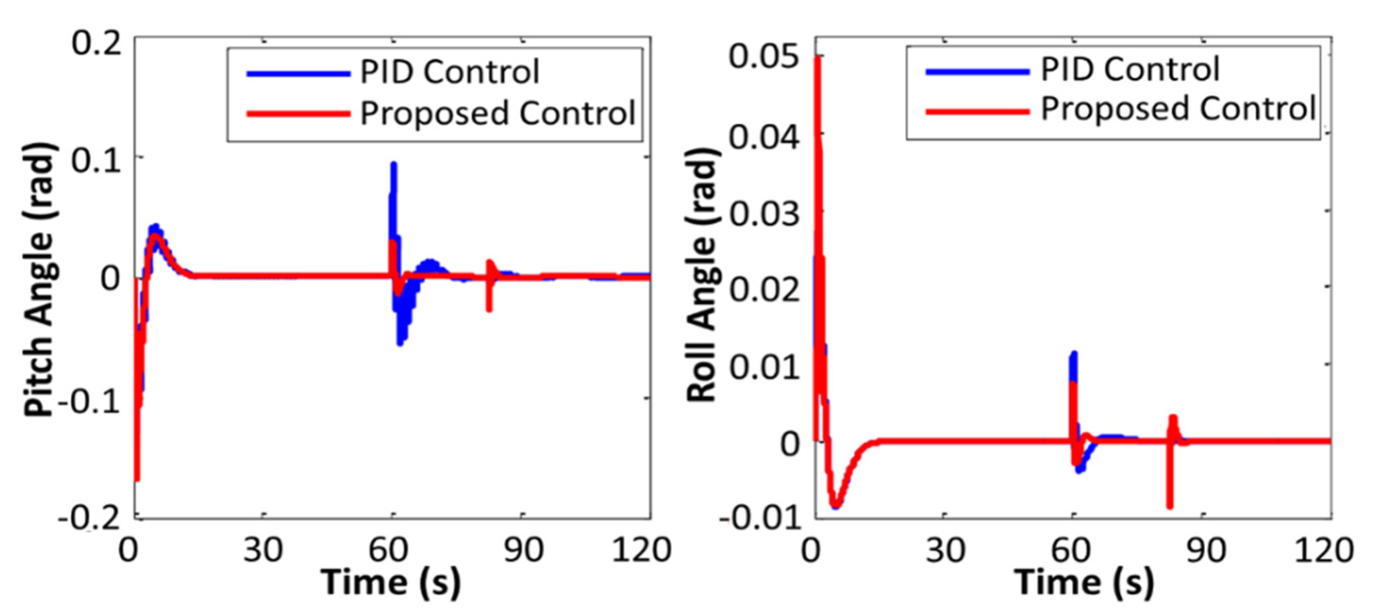 Applsci 12 04764 g010