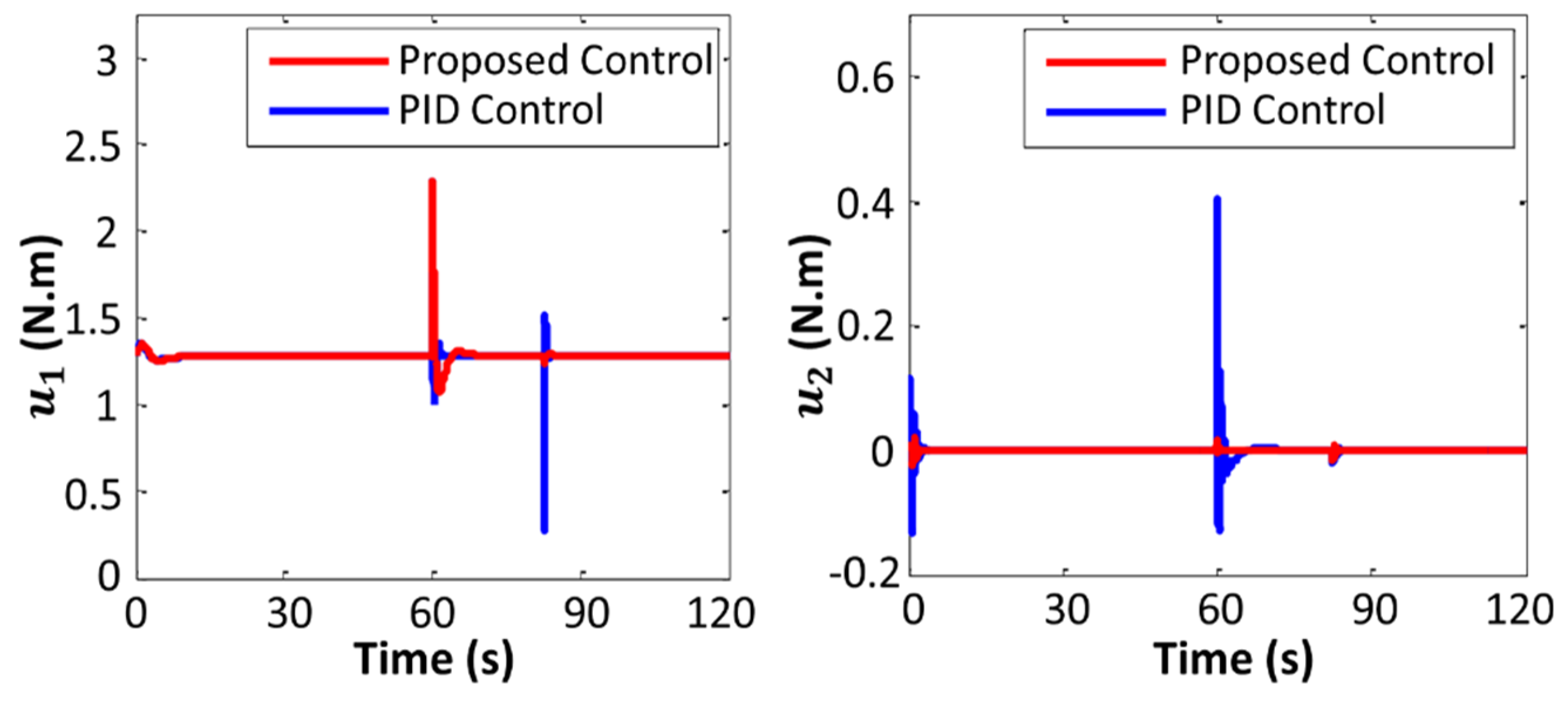 Applsci 12 04764 g011