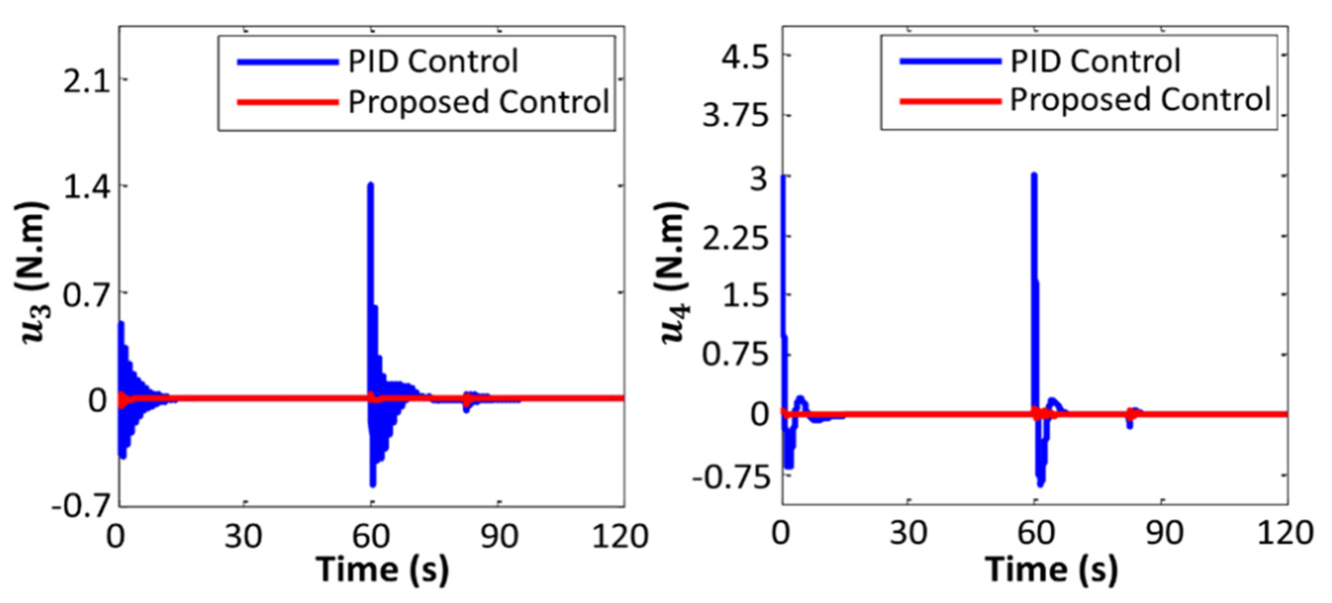Applsci 12 04764 g012
