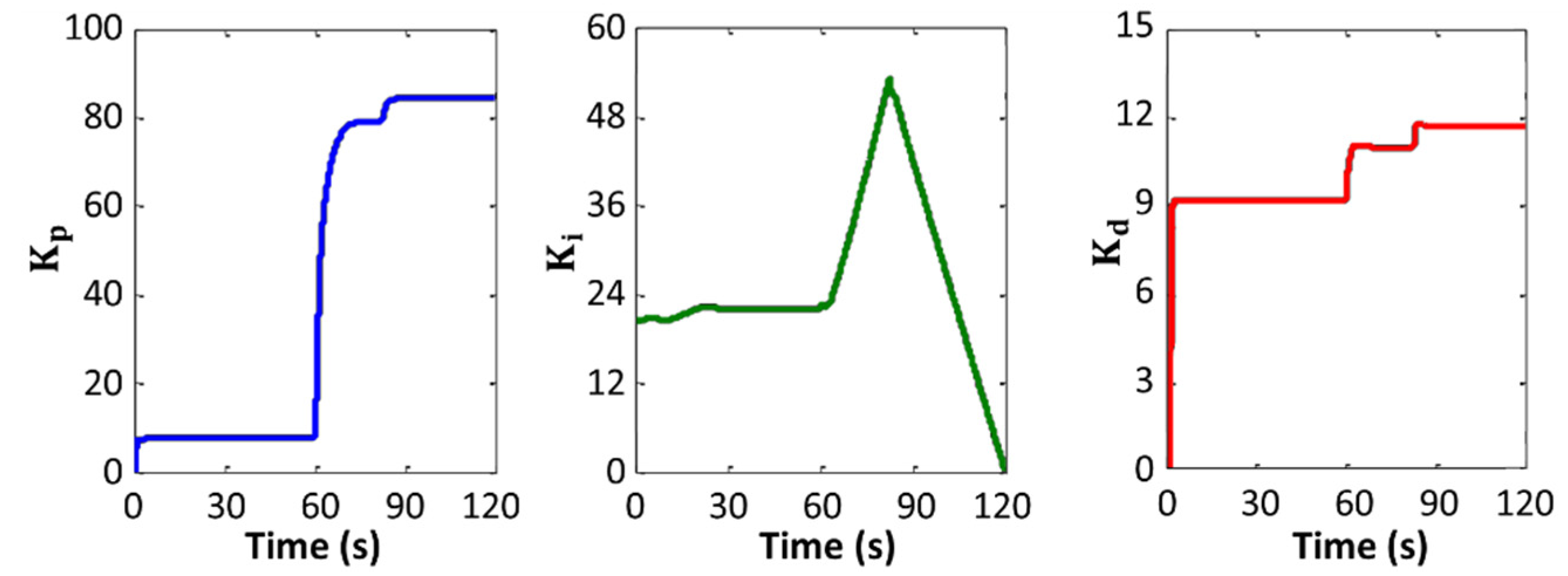 Applsci 12 04764 g013