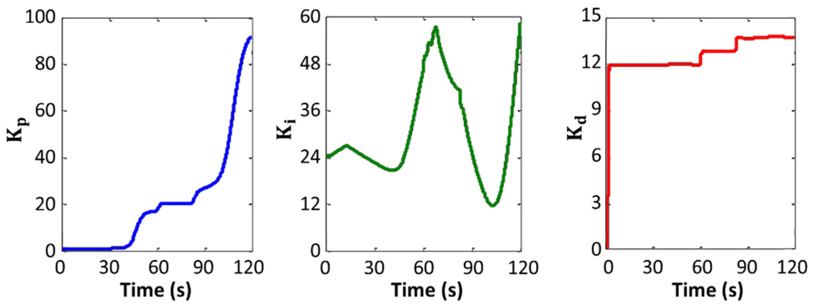 Applsci 12 04764 g014