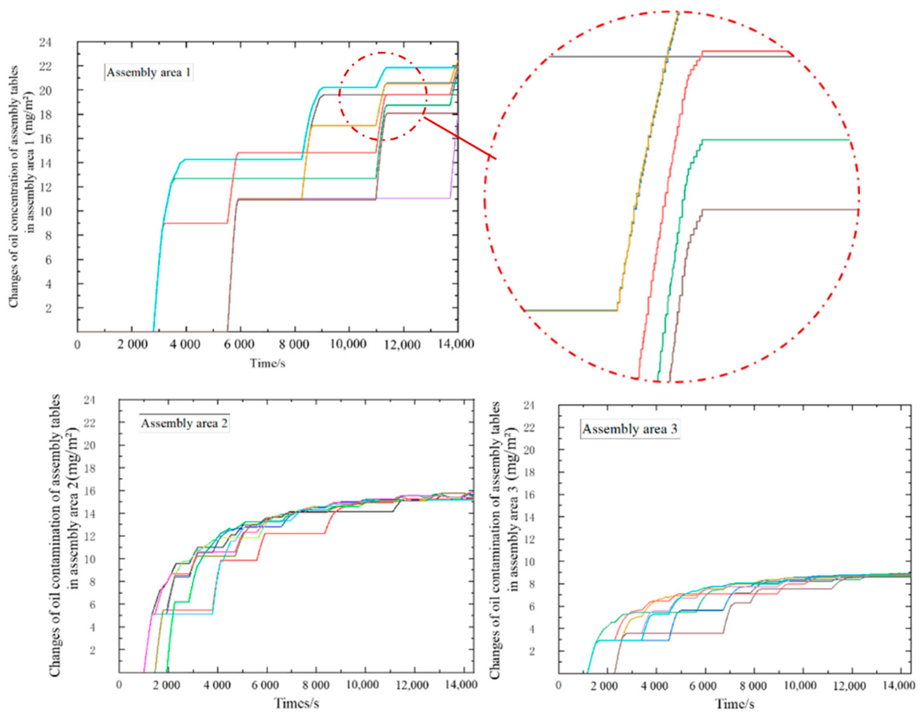 Applsci 12 04765 g006
