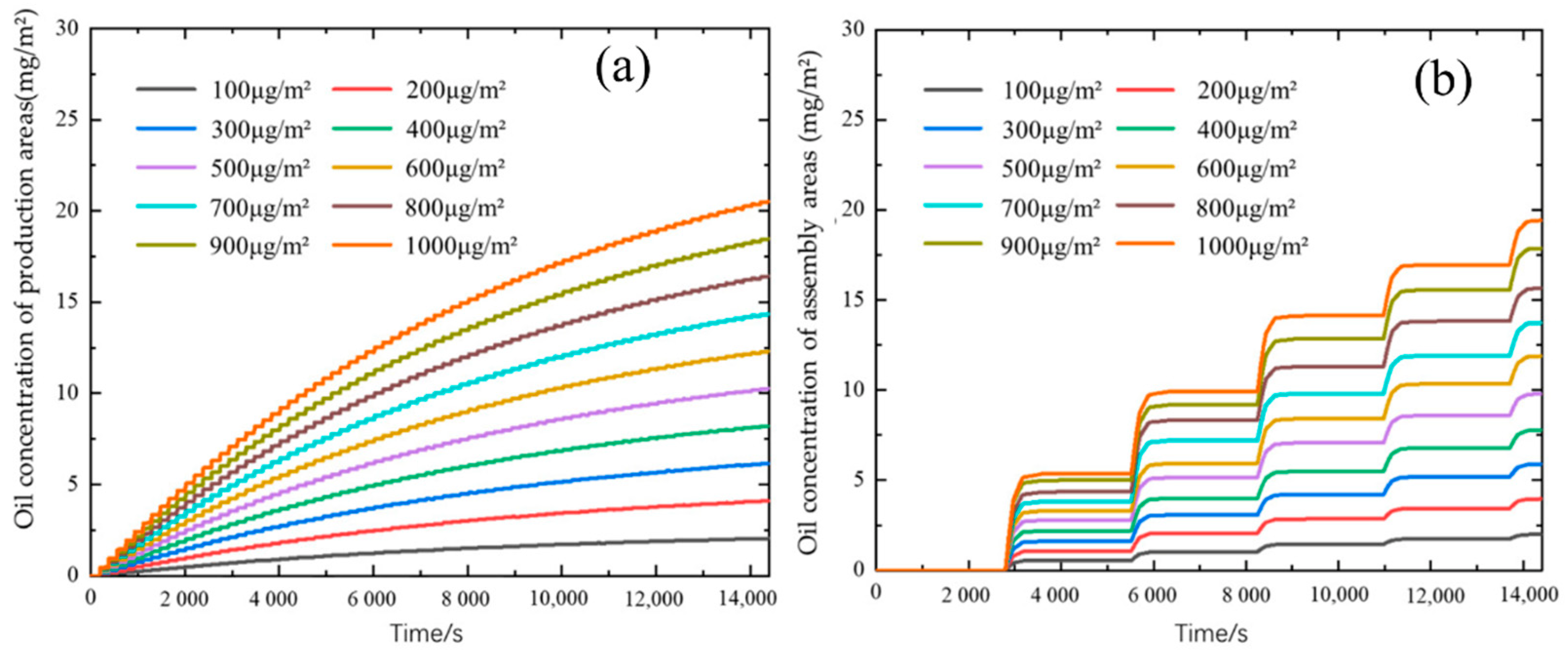 Applsci 12 04765 g007