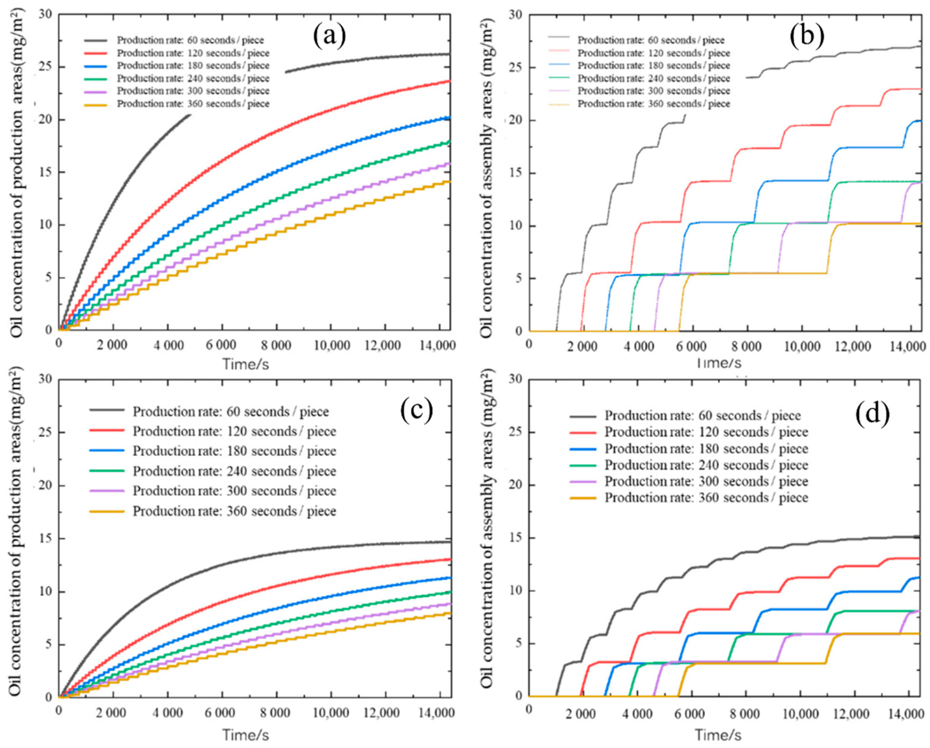 Applsci 12 04765 g008