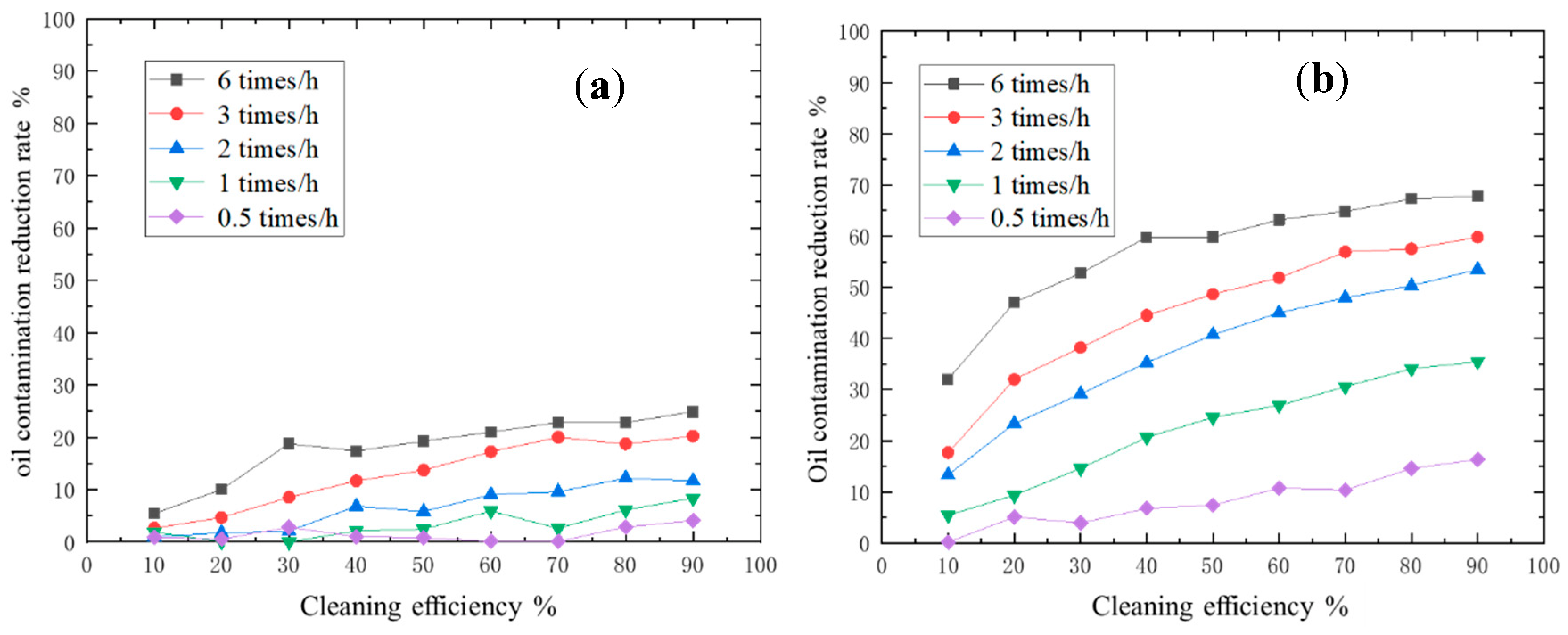 Applsci 12 04765 g009