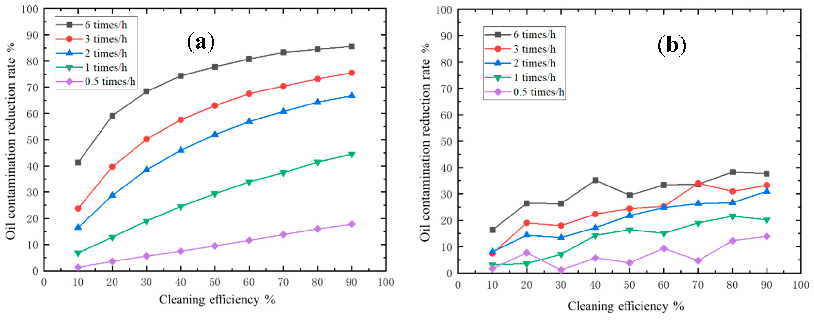 Applsci 12 04765 g010