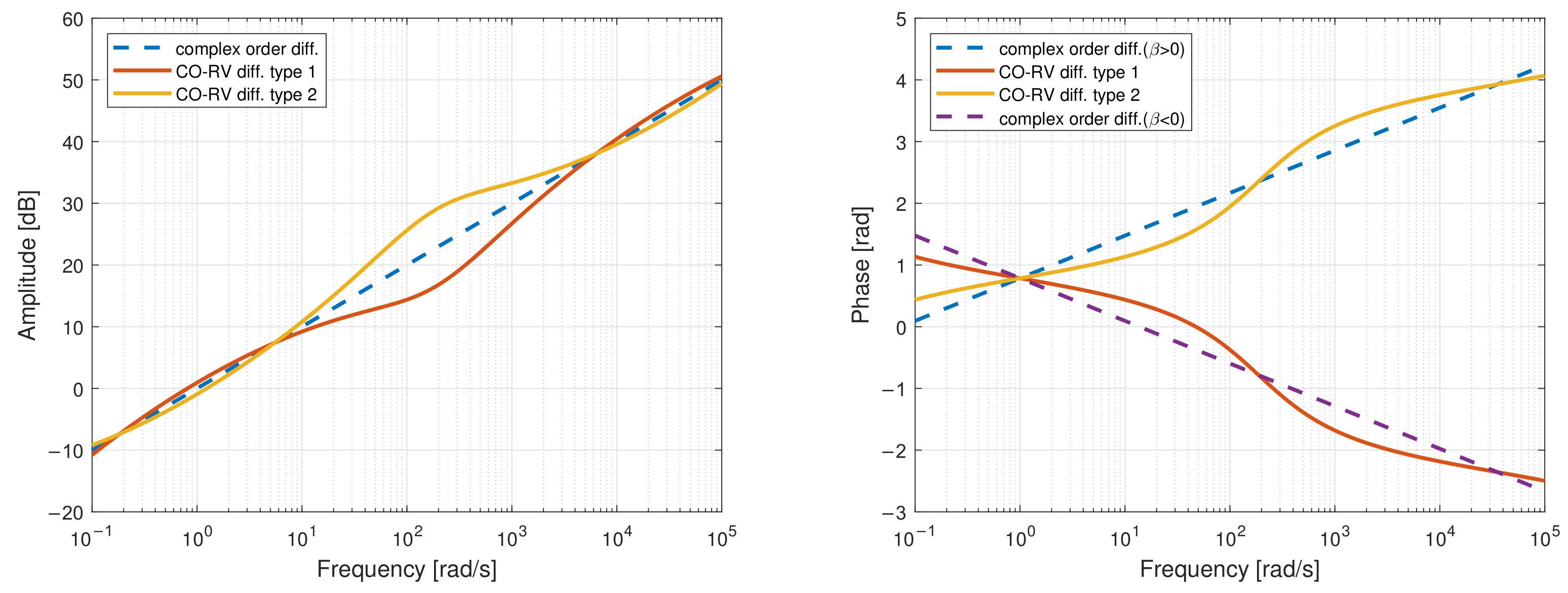 Applsci 12 04768 g003 550