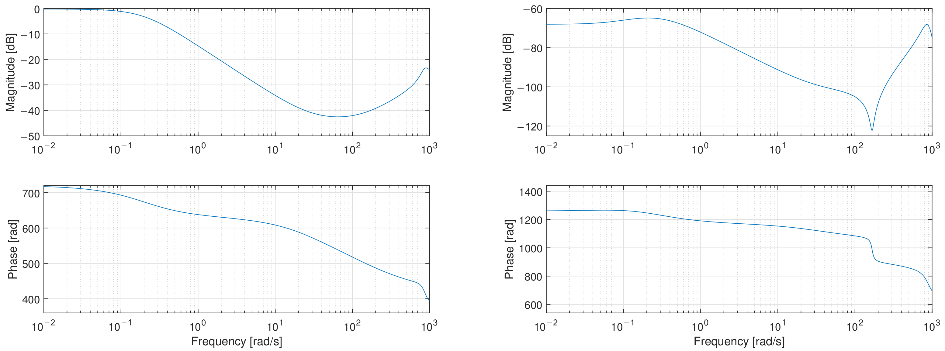 Applsci 12 04768 g007 550