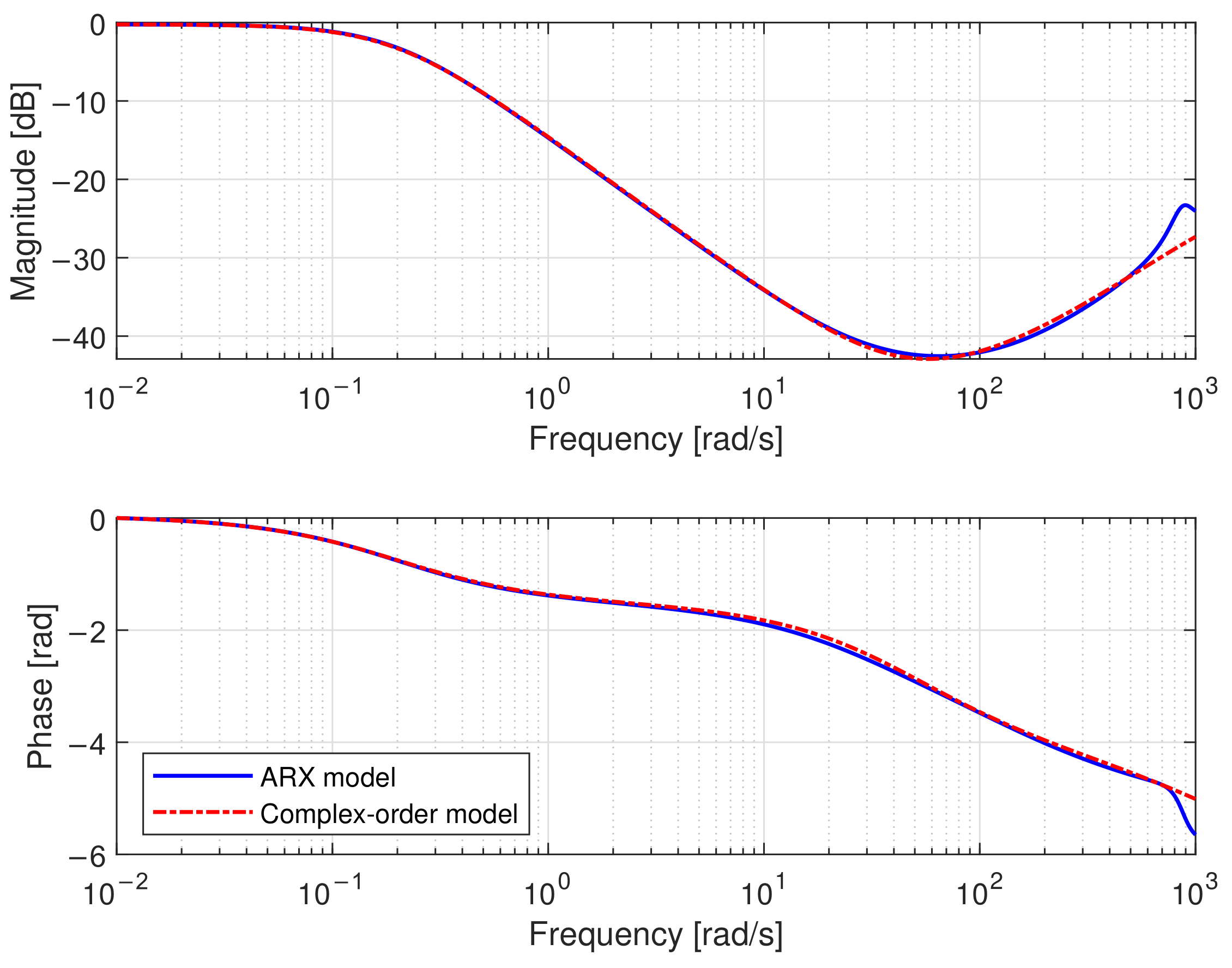 Applsci 12 04768 g009 550