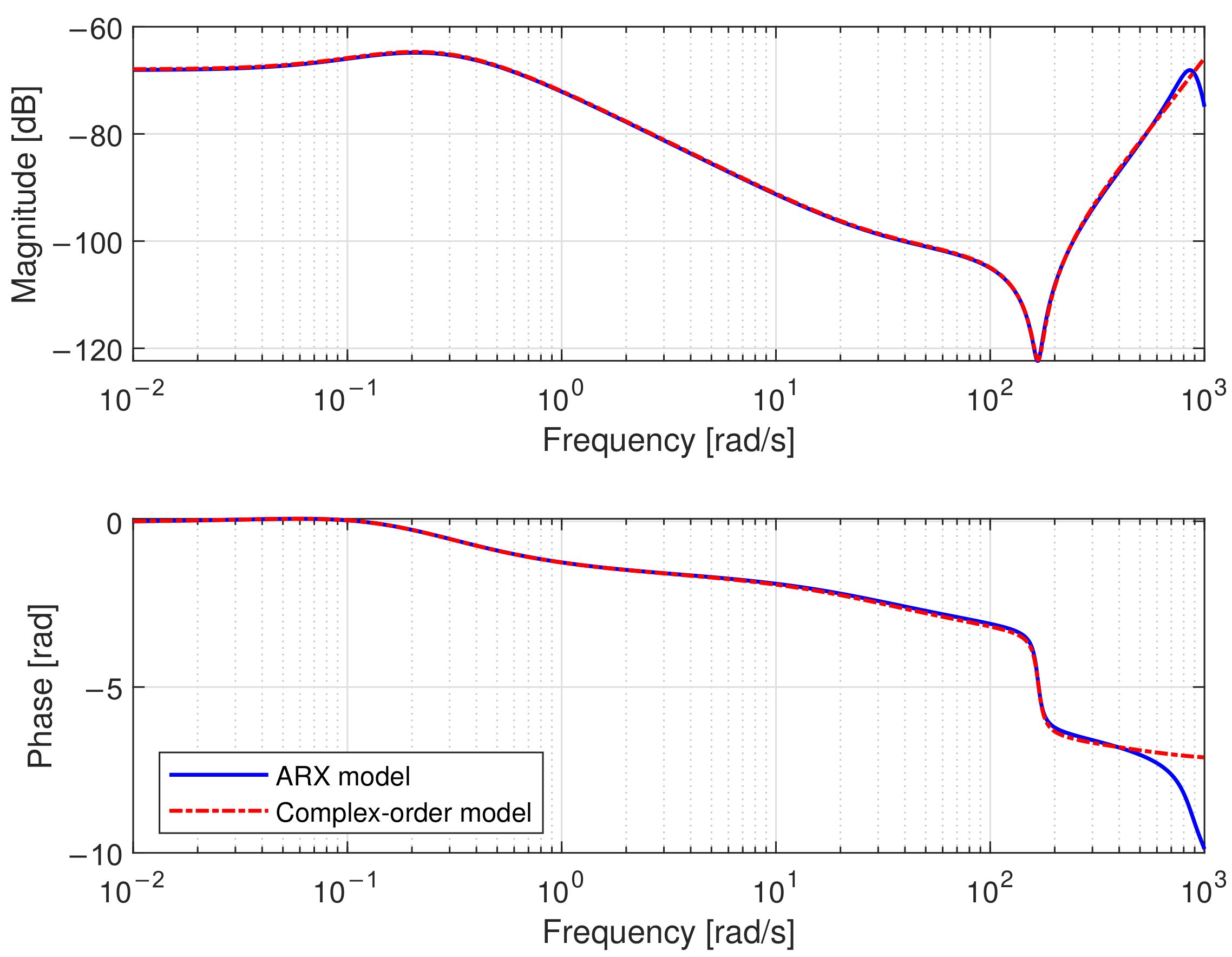 Applsci 12 04768 g010 550