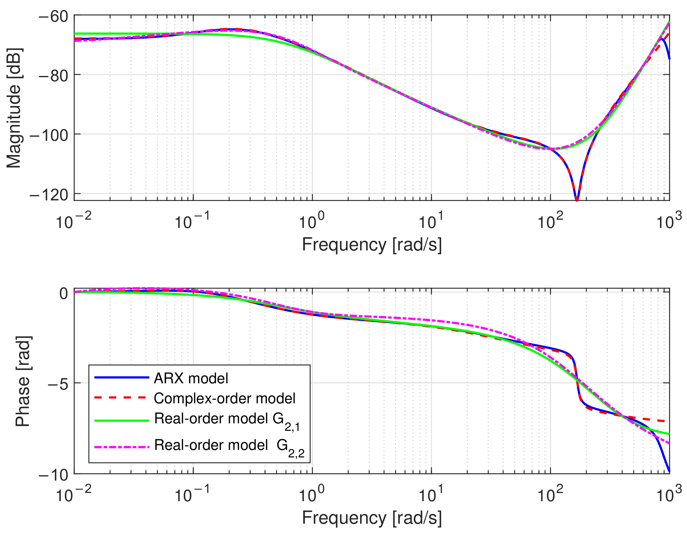 Applsci 12 04768 g011 550