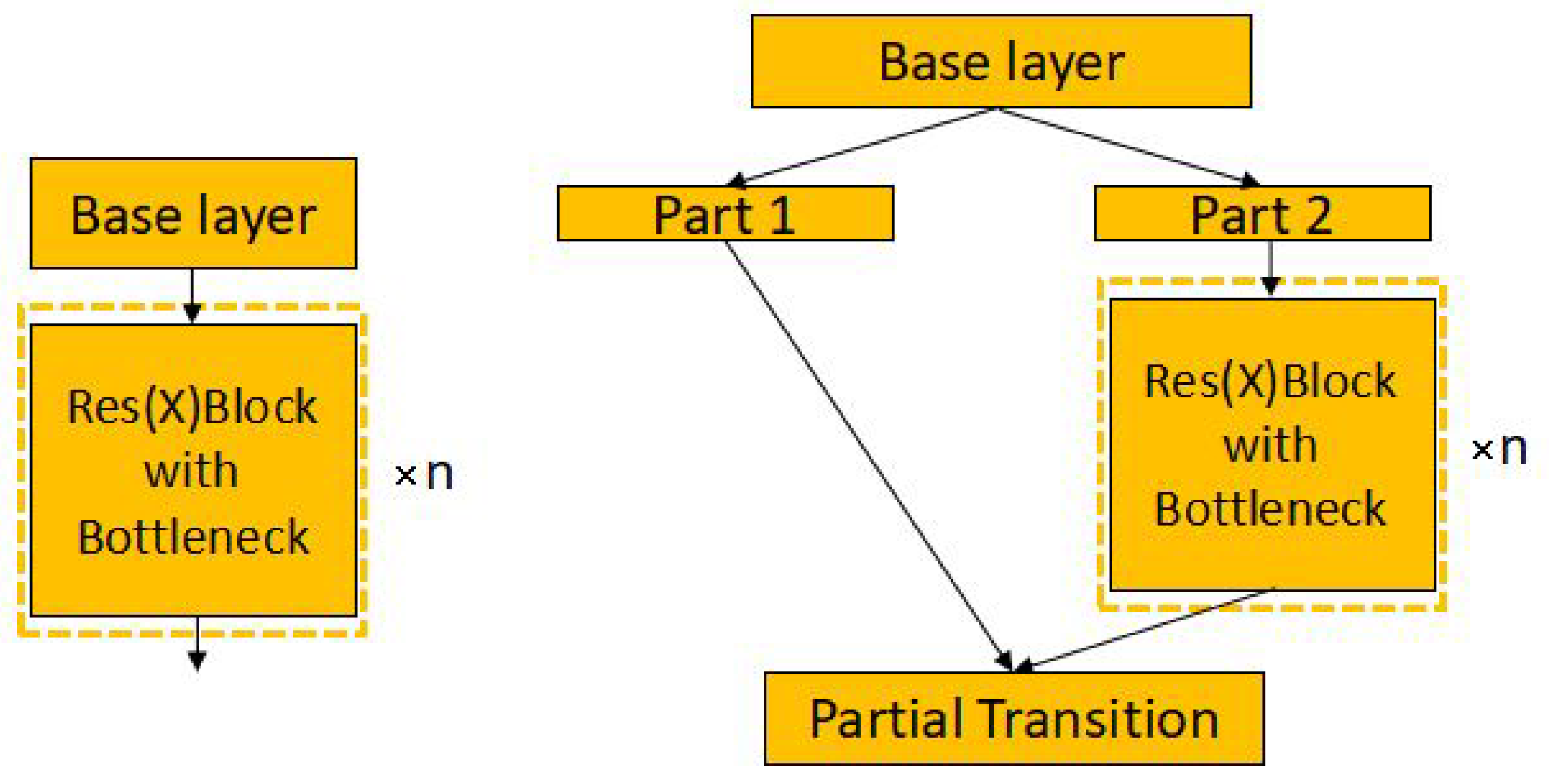 Applsci 12 04769 g002 550