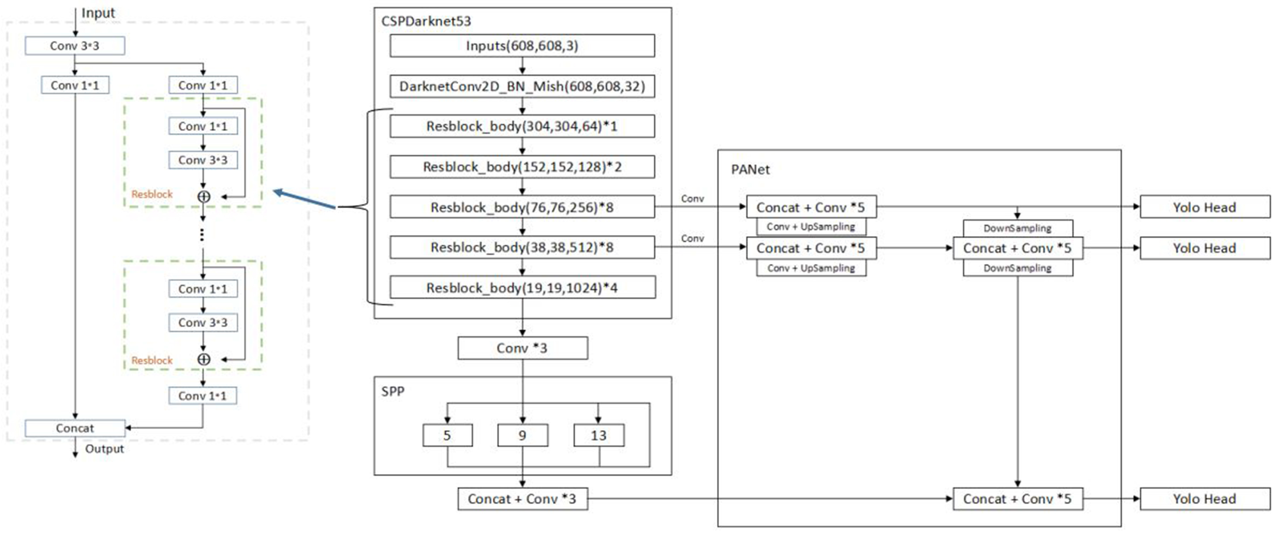 Applsci 12 04769 g003 550