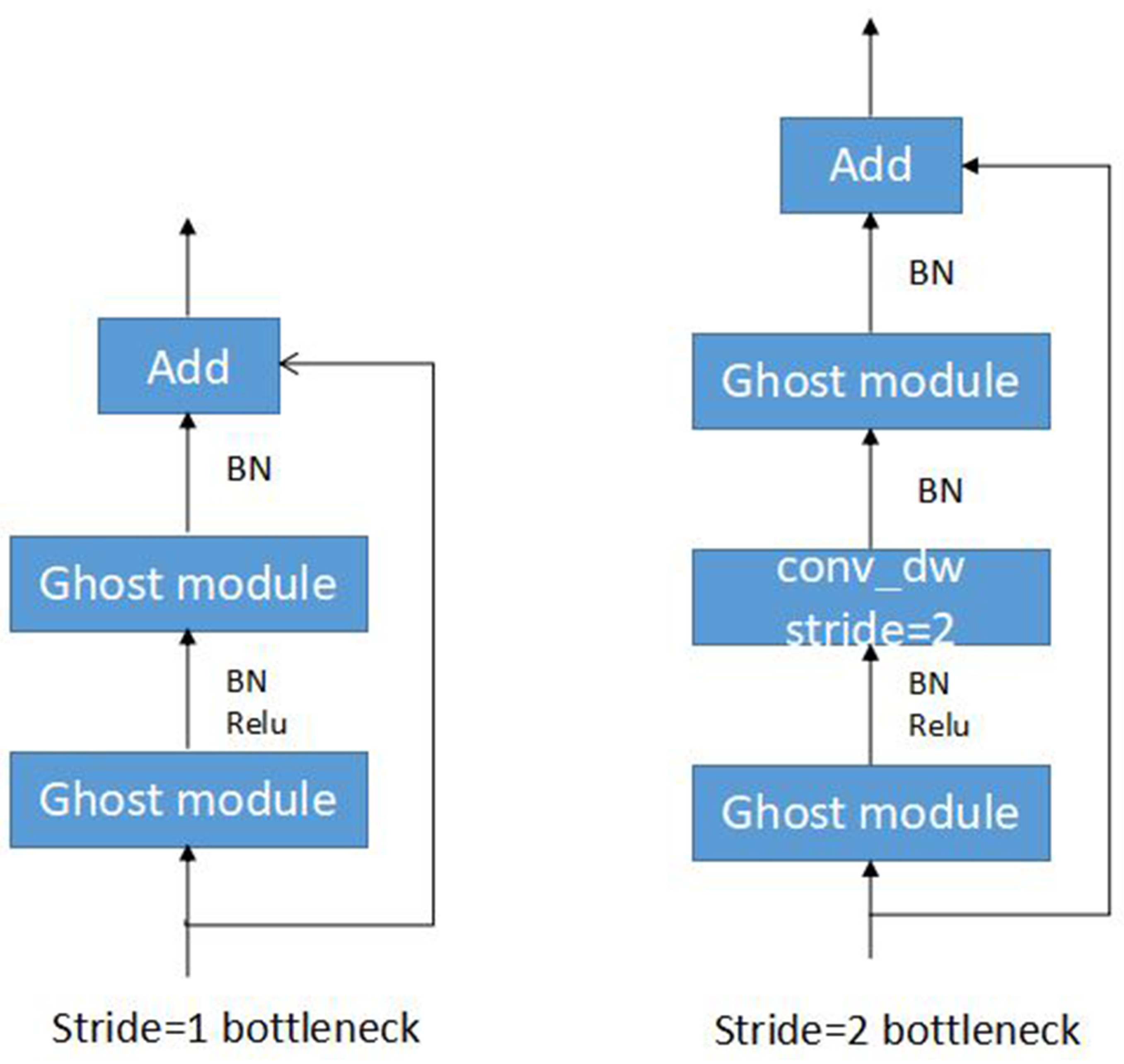 Applsci 12 04769 g005 550