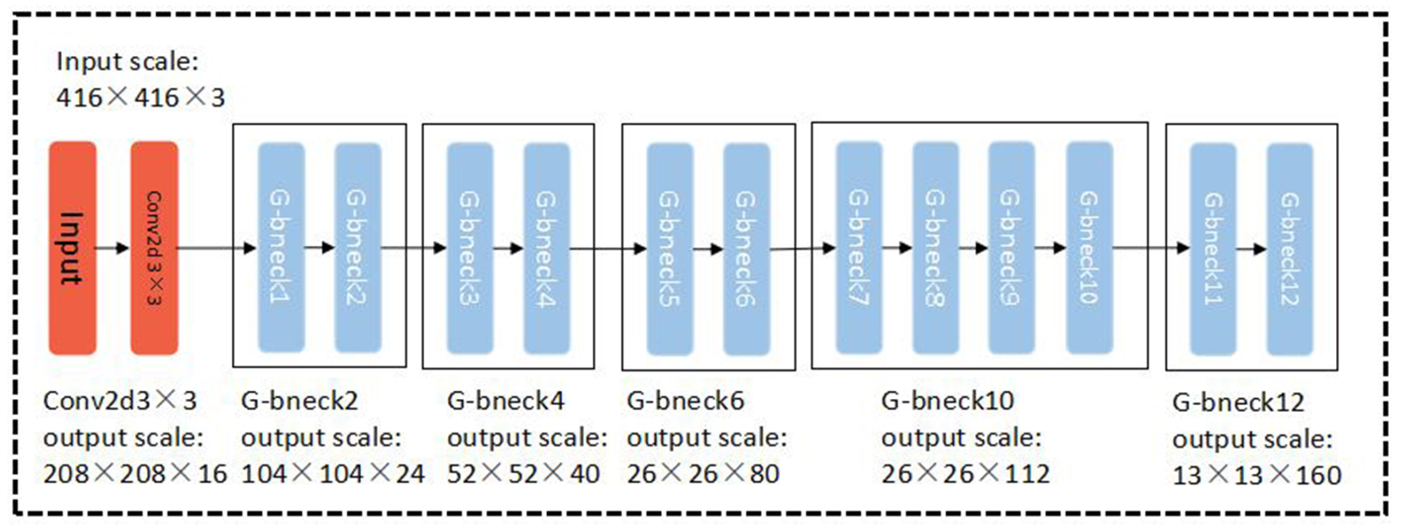 Applsci 12 04769 g007 550