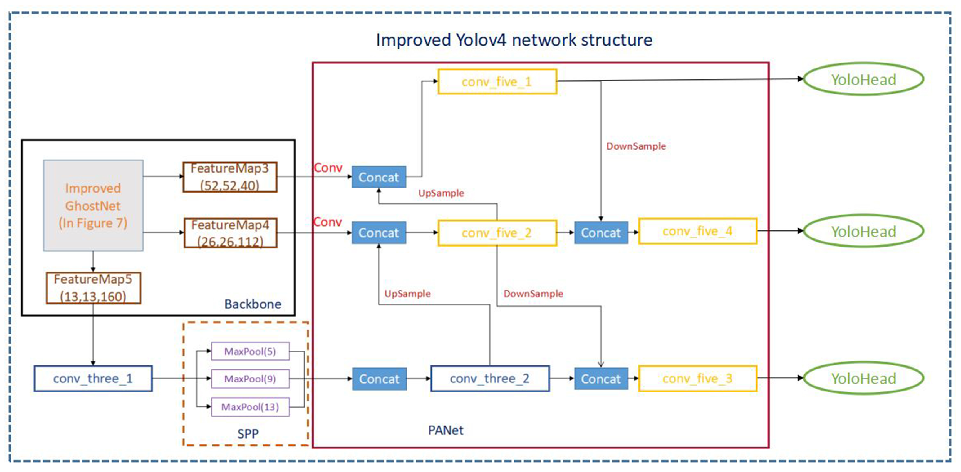 Applsci 12 04769 g008 550