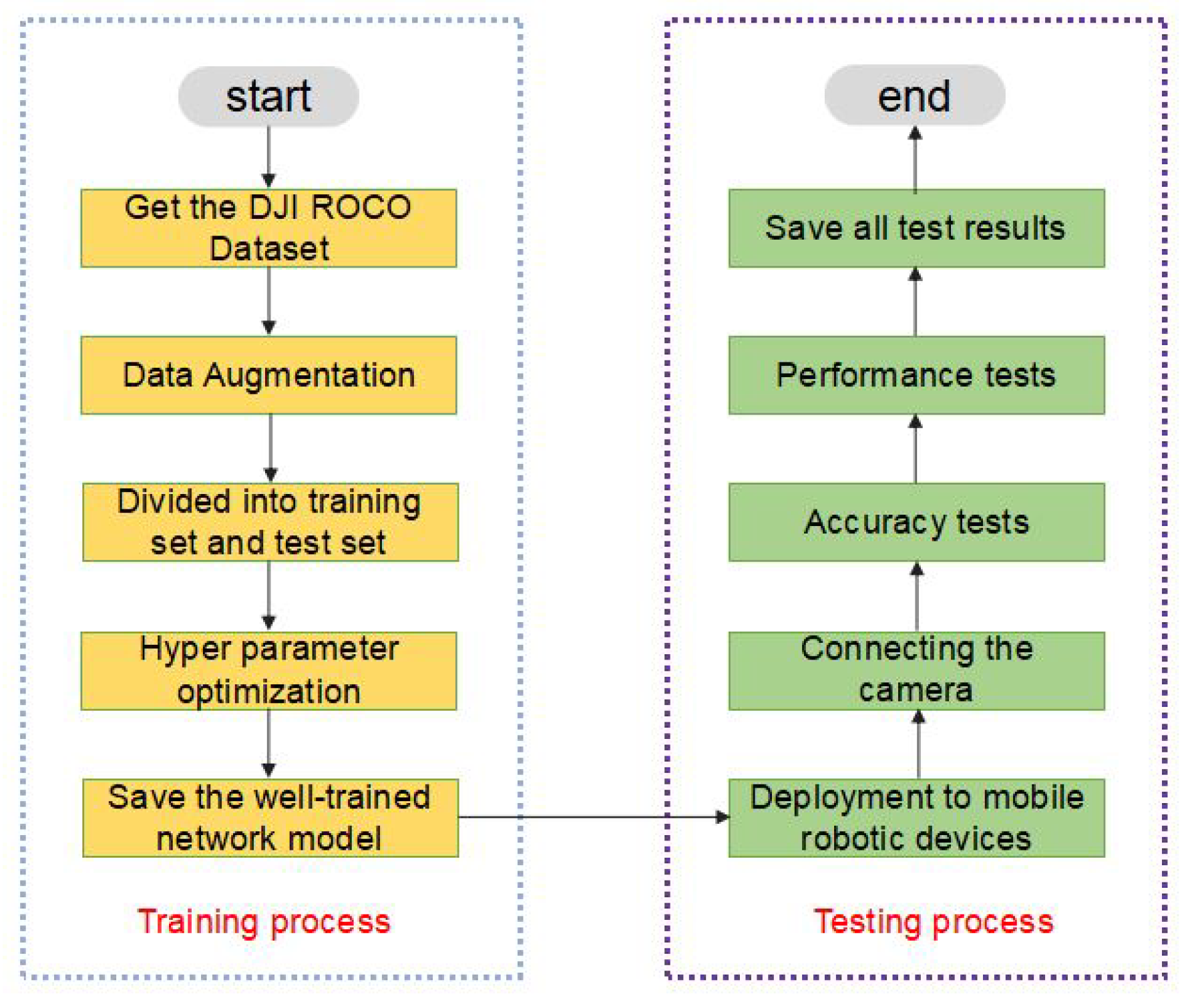 Applsci 12 04769 g011 550
