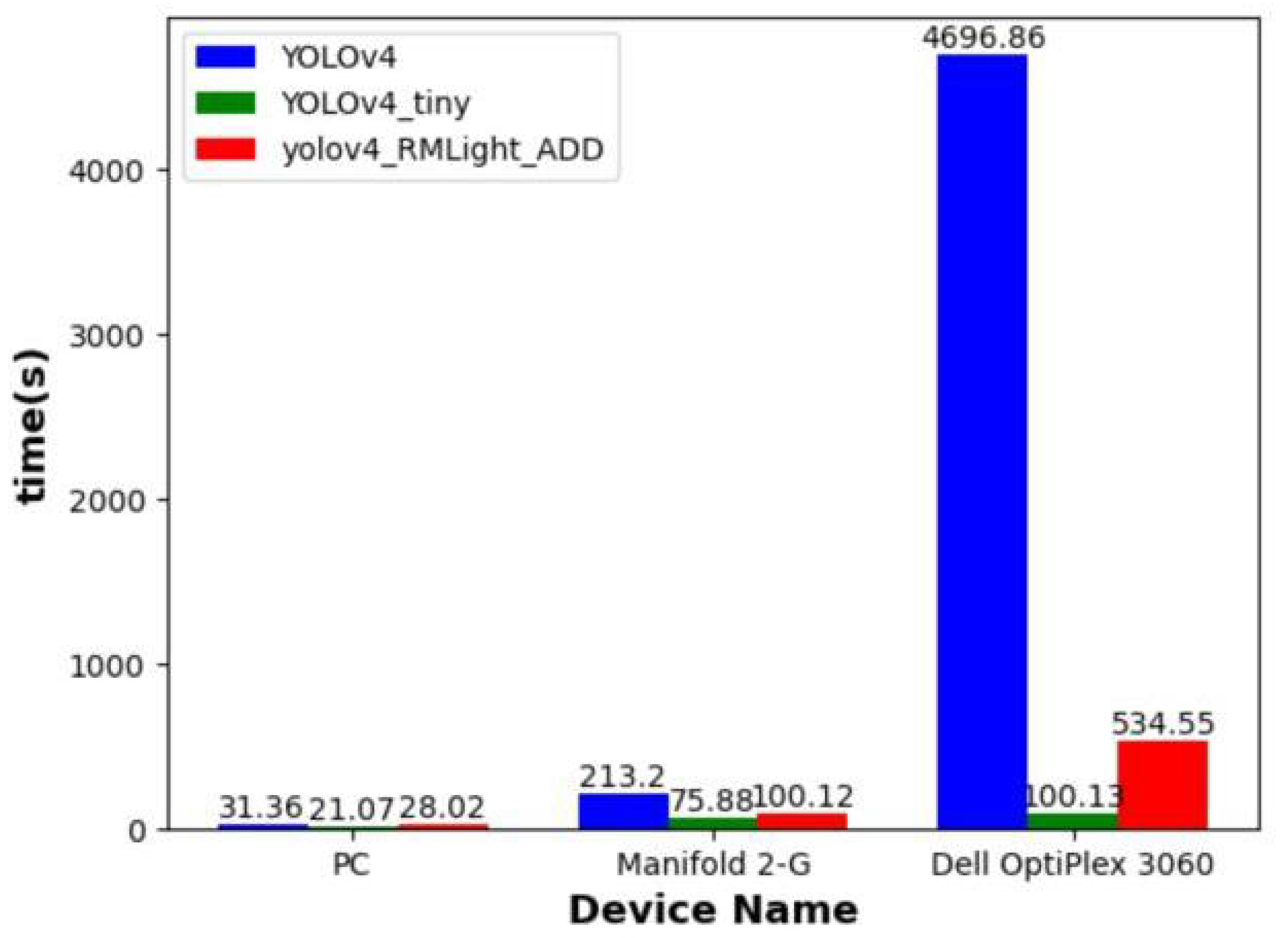 Applsci 12 04769 g013 550