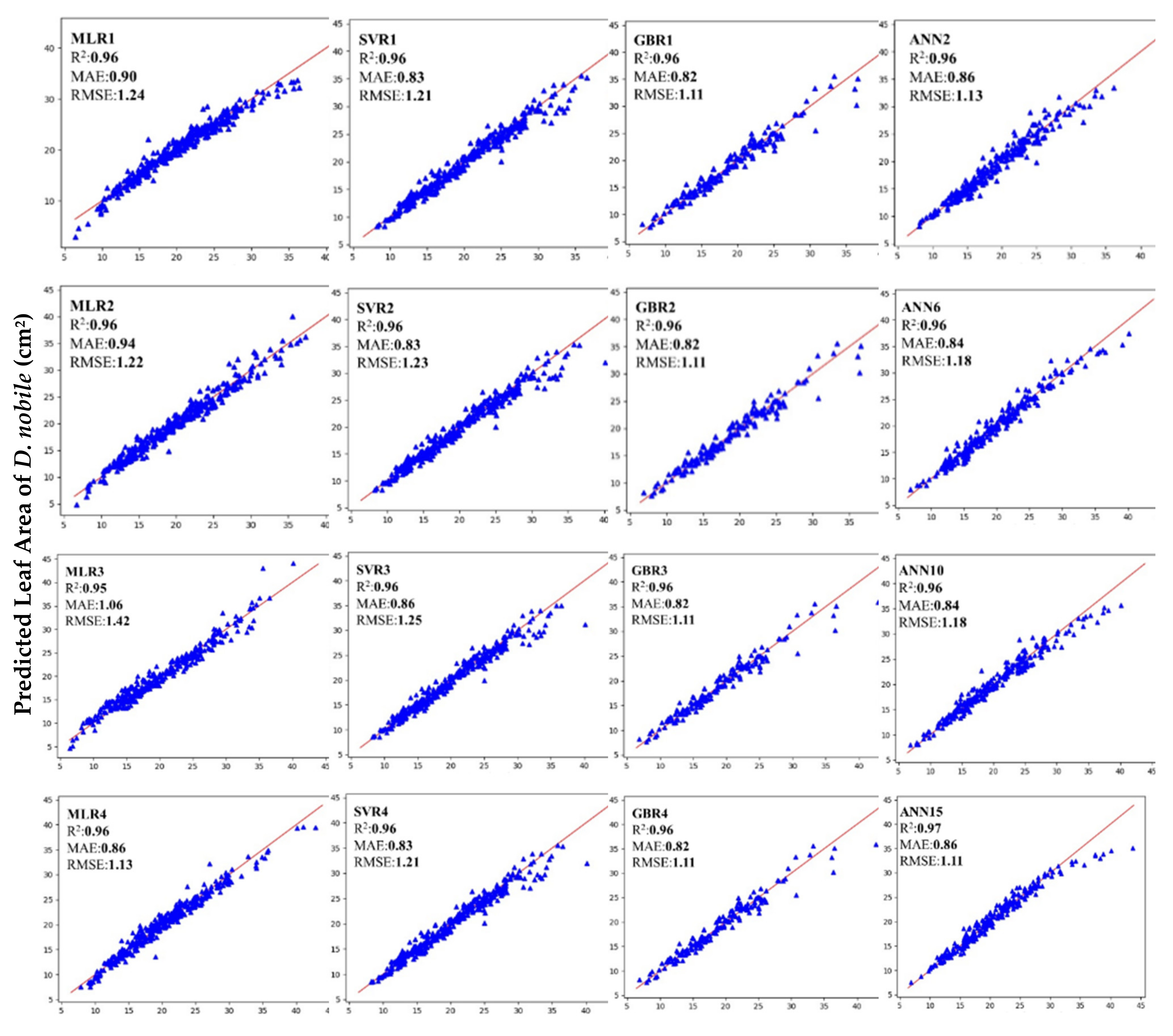 Applsci 12 04770 g006a Applsci 12 04770 g006a
