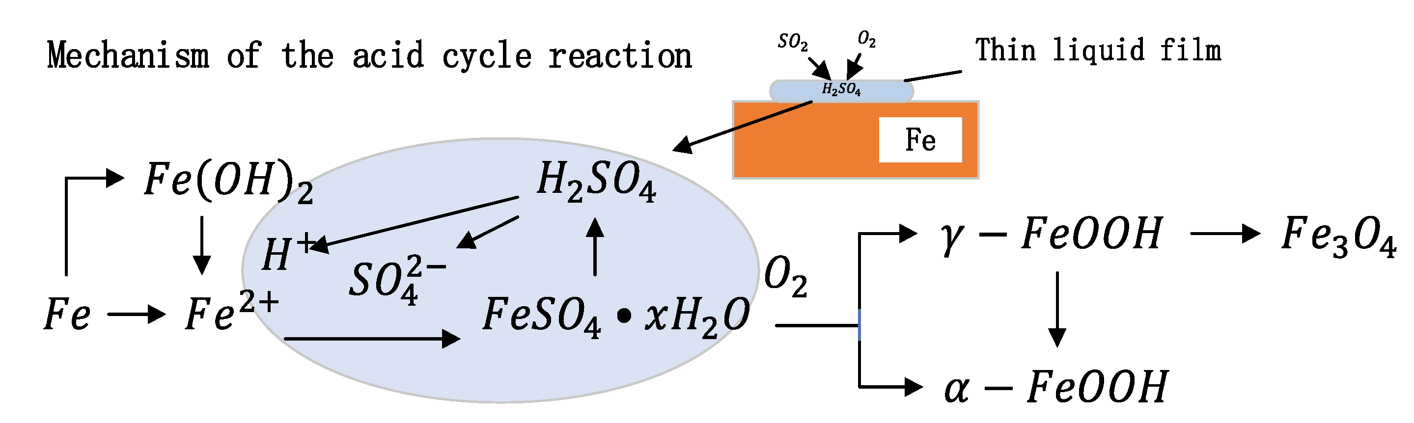 Applsci 12 04774 g002 550