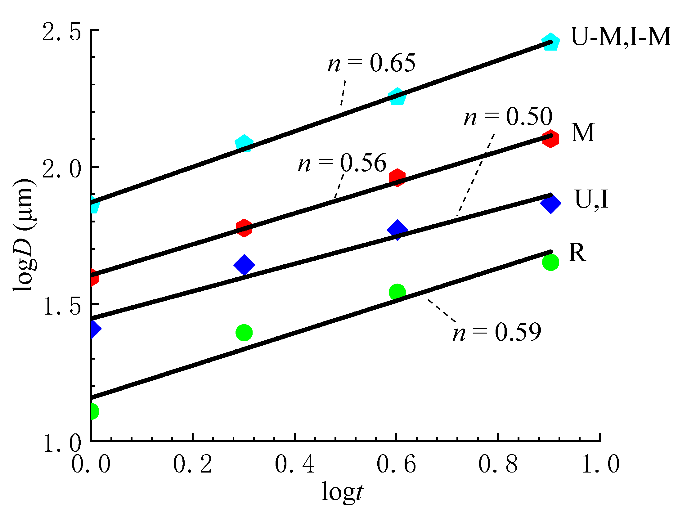 Applsci 12 04774 g005 550