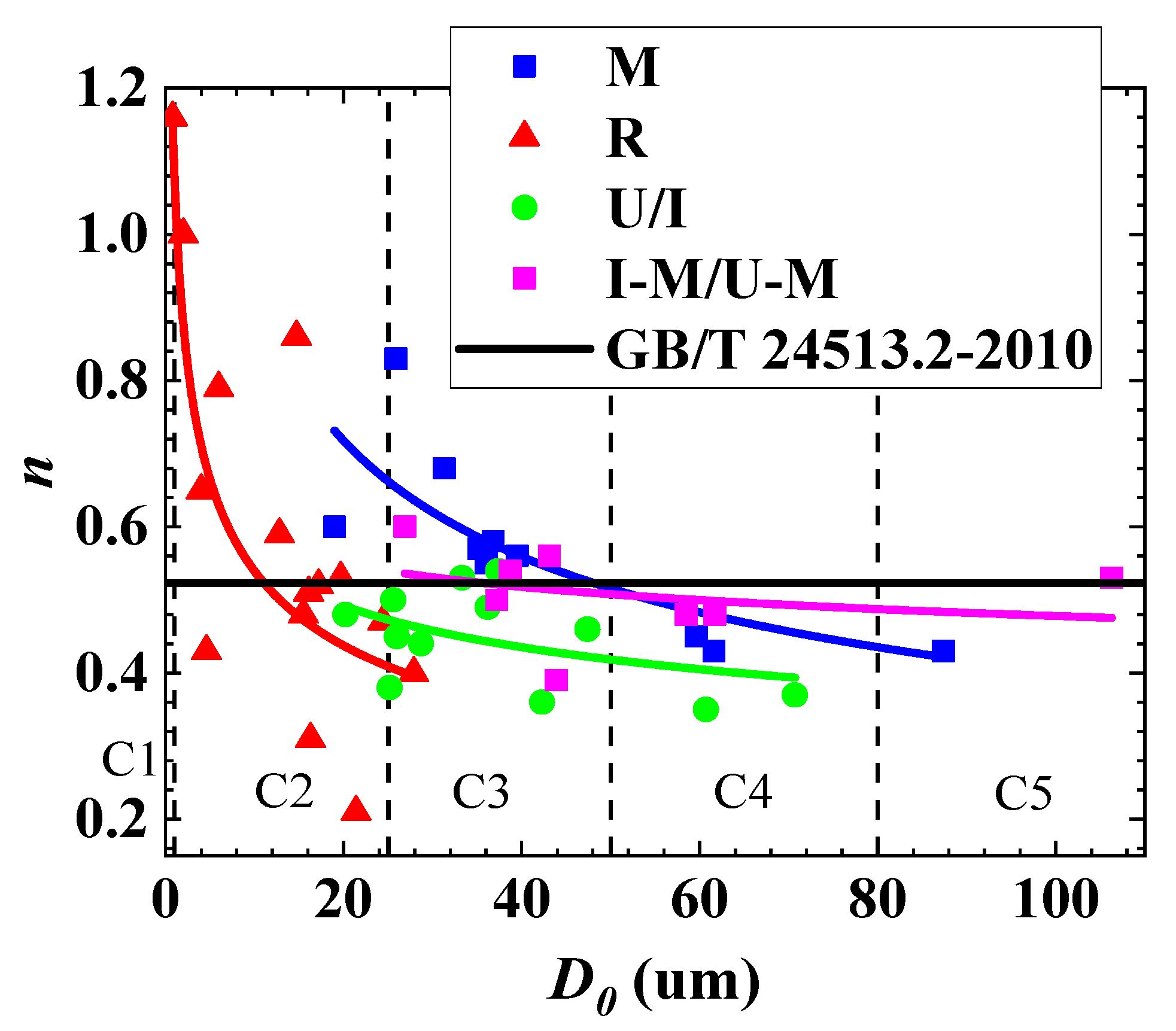 Applsci 12 04774 g006 550