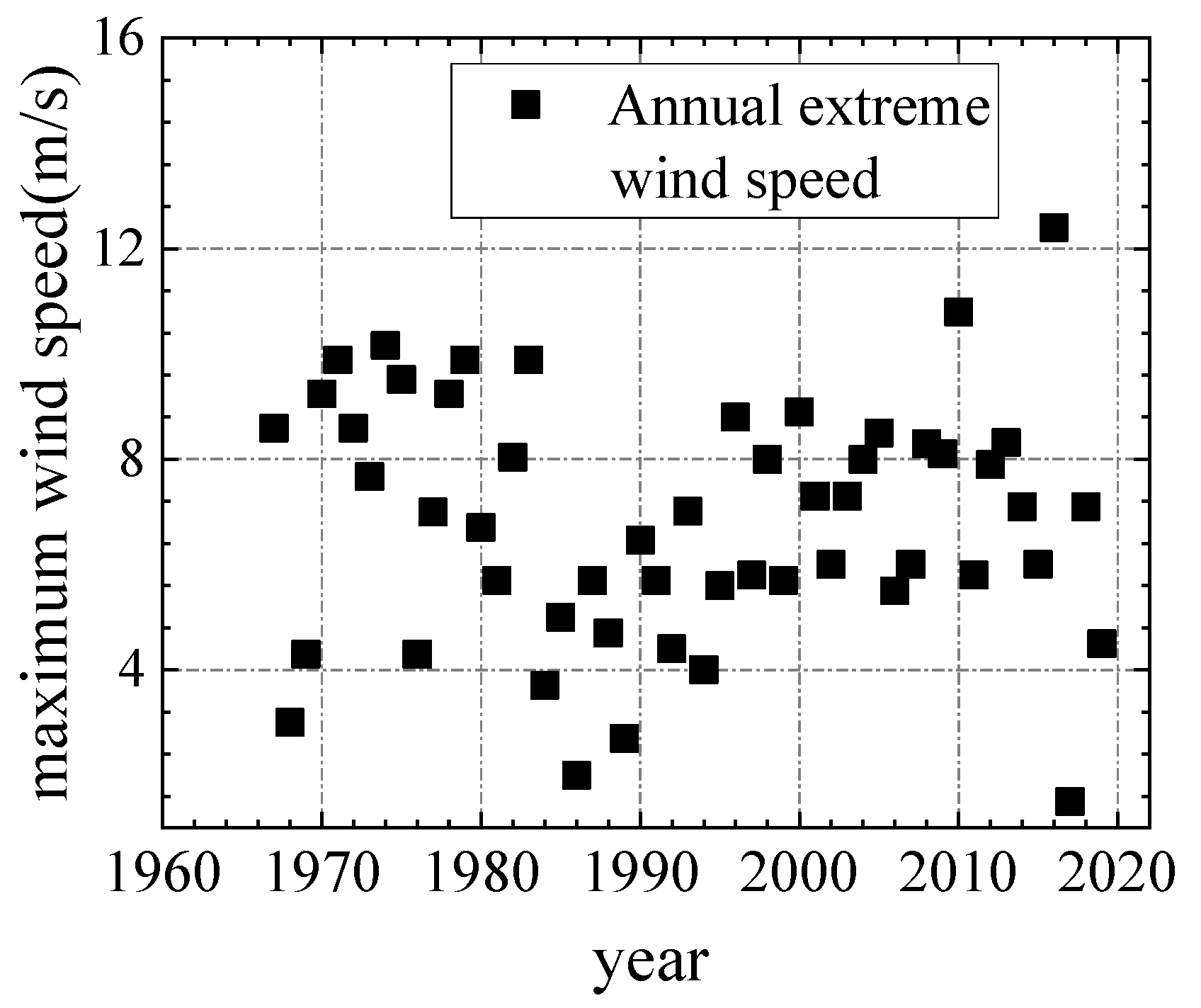 Applsci 12 04774 g010 550