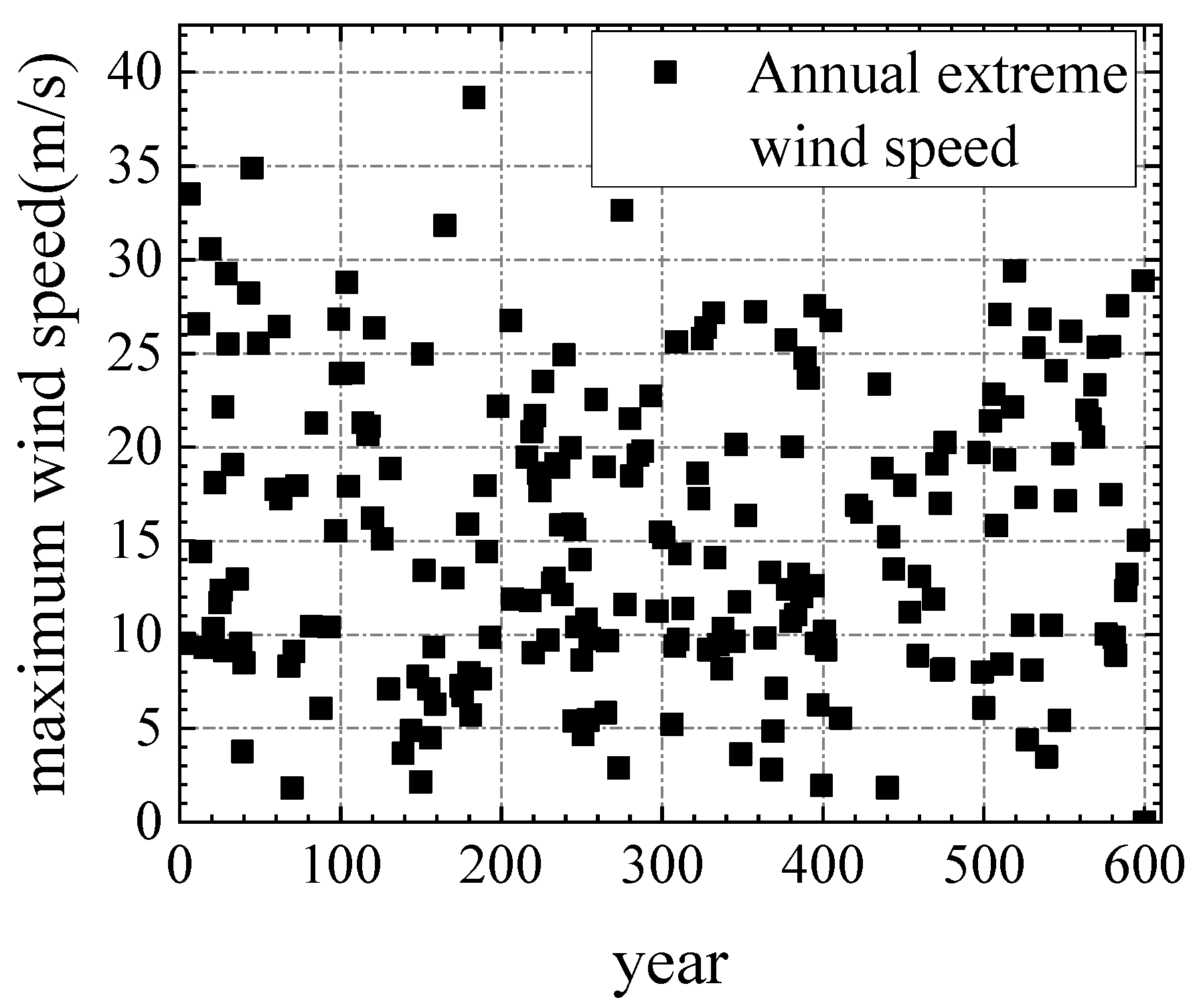 Applsci 12 04774 g012 550
