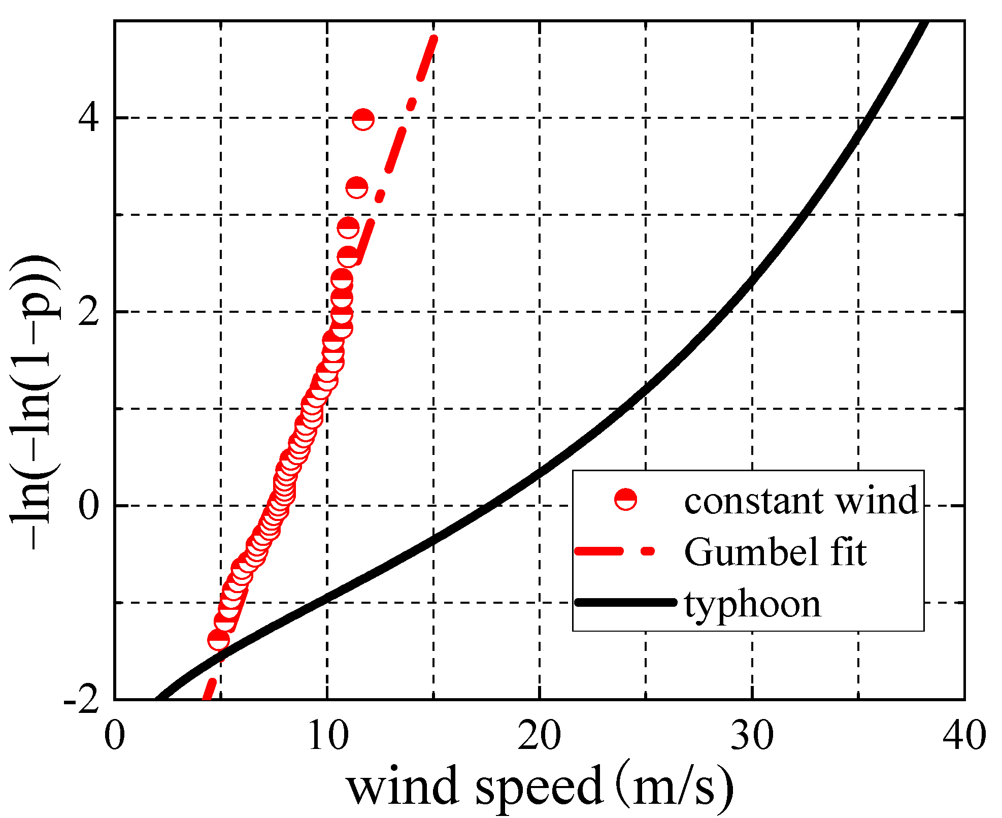 Applsci 12 04774 g013 550