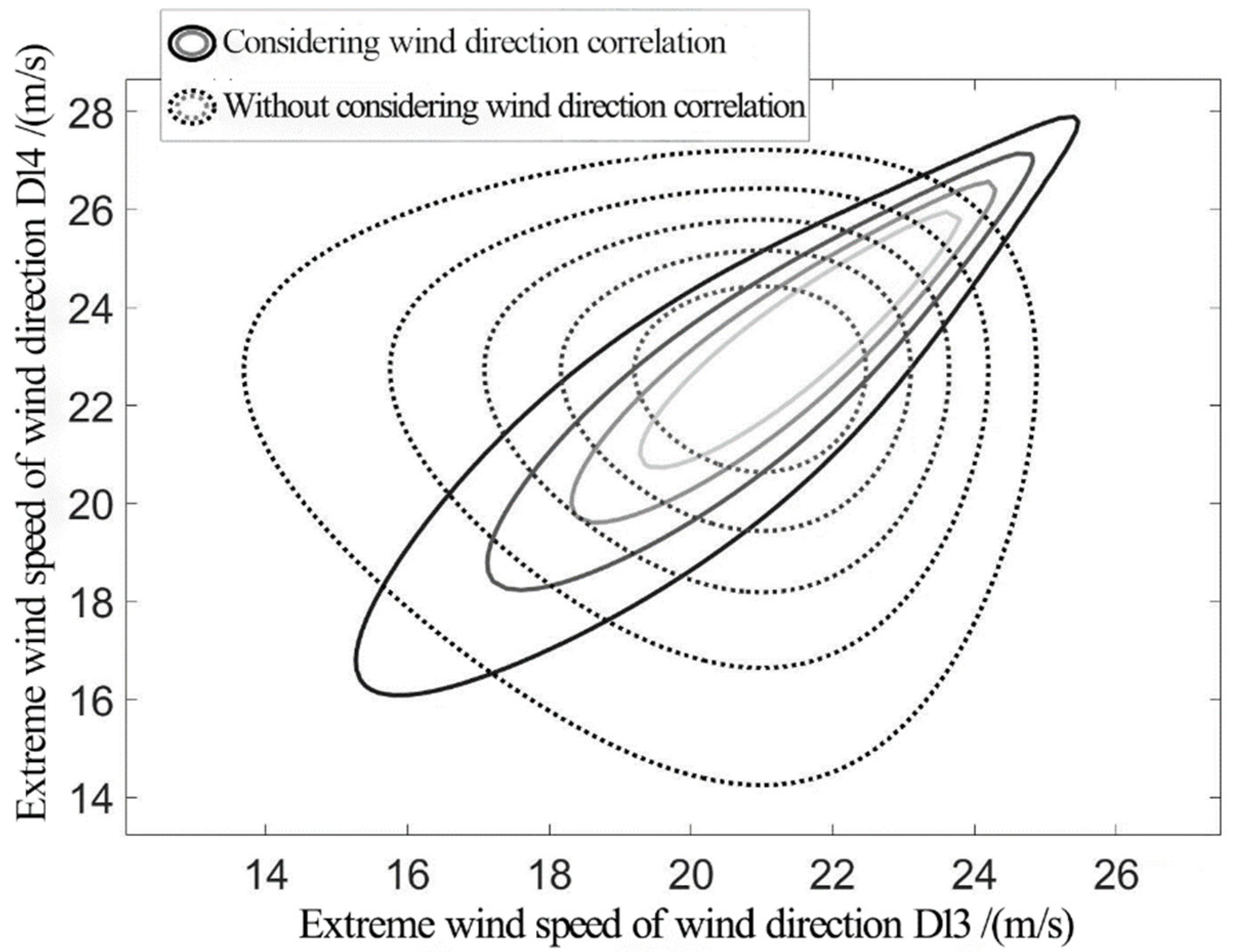 Applsci 12 04774 g014 550