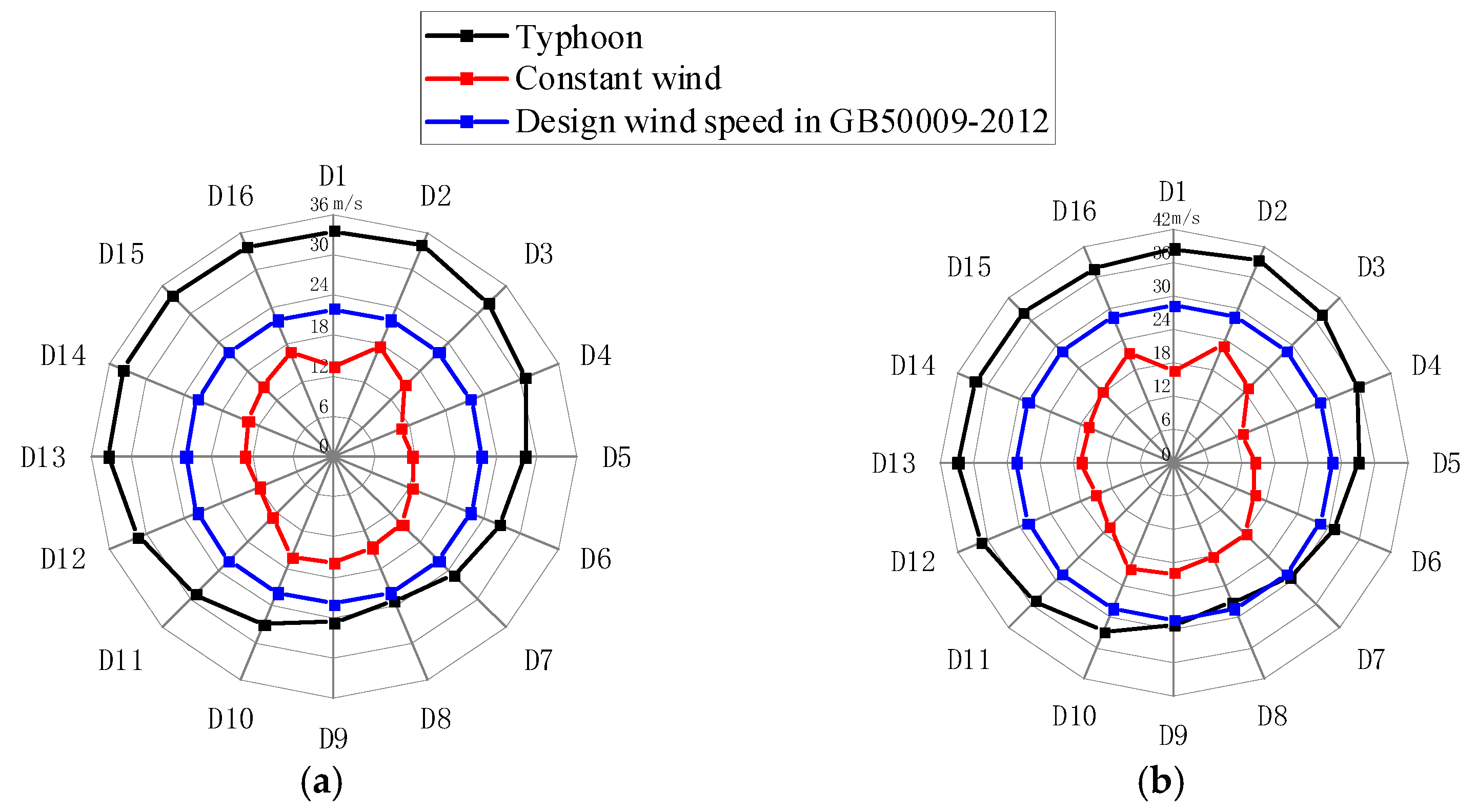 Applsci 12 04774 g015 550