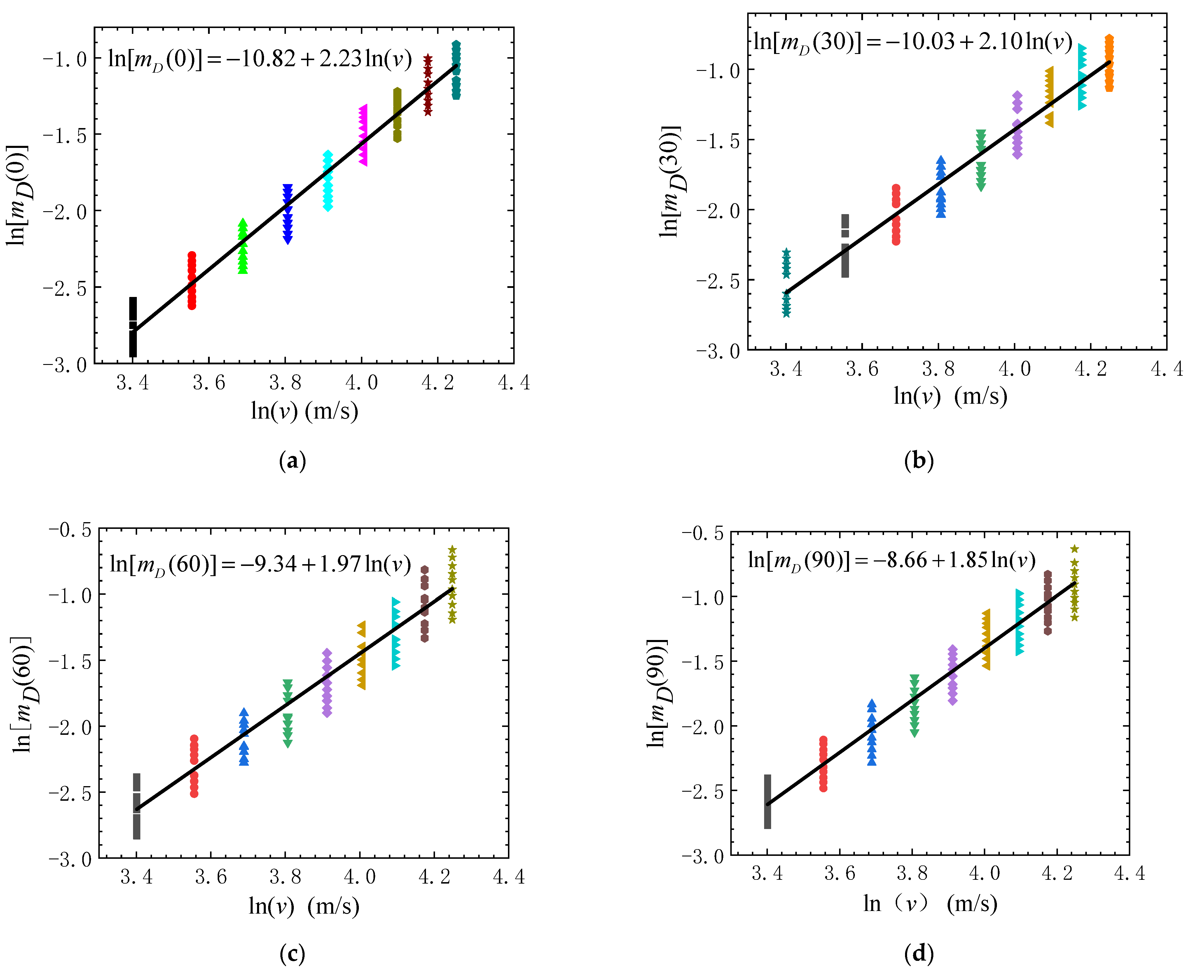 Applsci 12 04774 g019 550