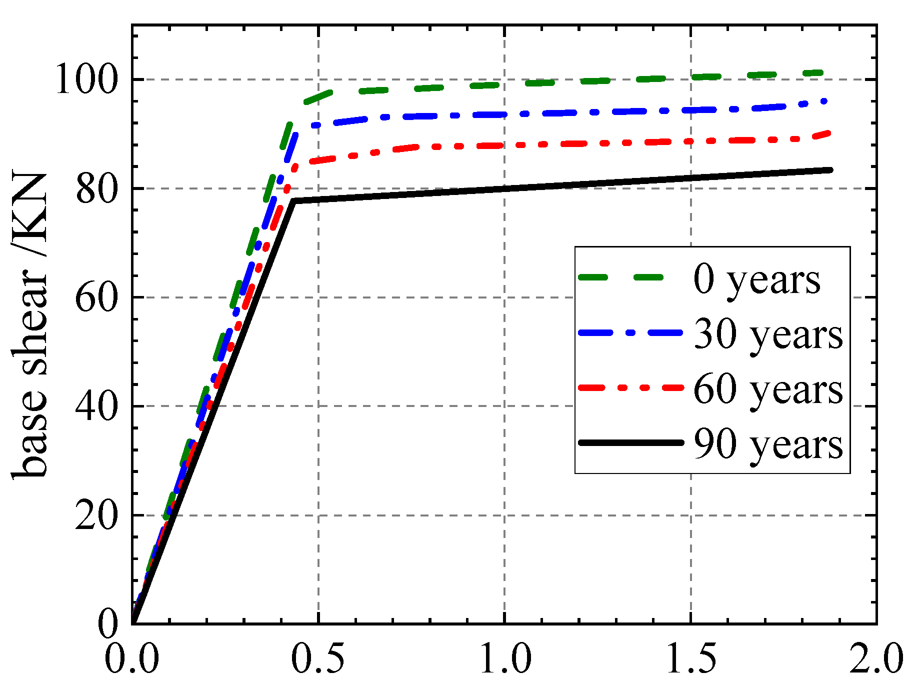 Applsci 12 04774 g020 550