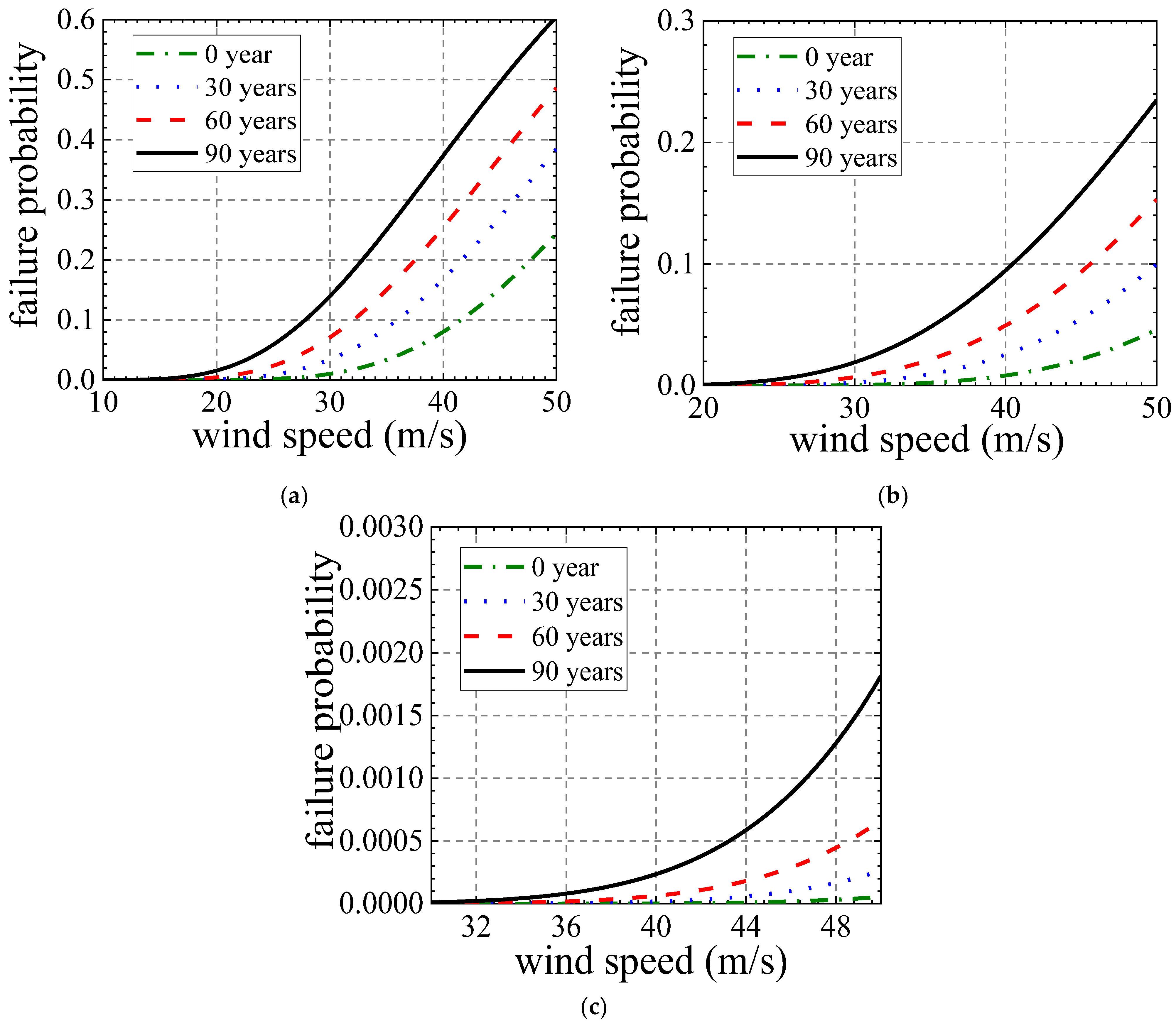 Applsci 12 04774 g021 550