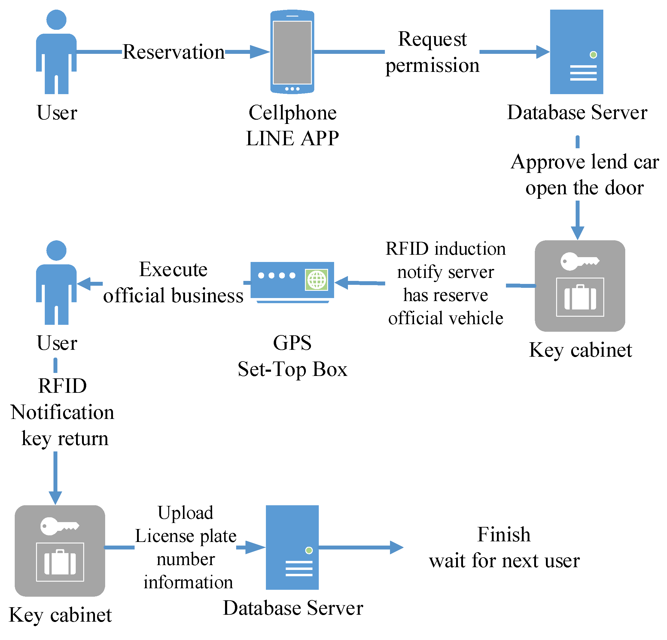 Applsci 12 04777 g001