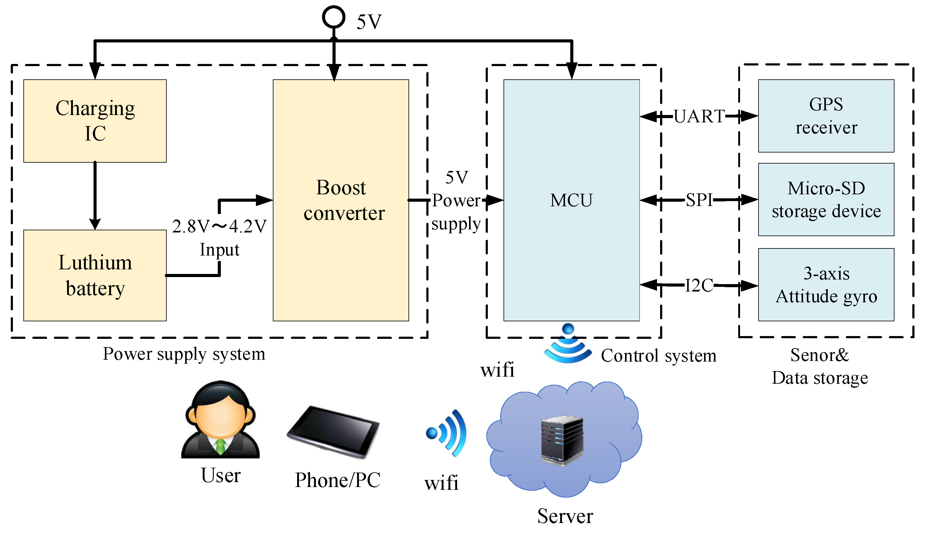 Applsci 12 04777 g002